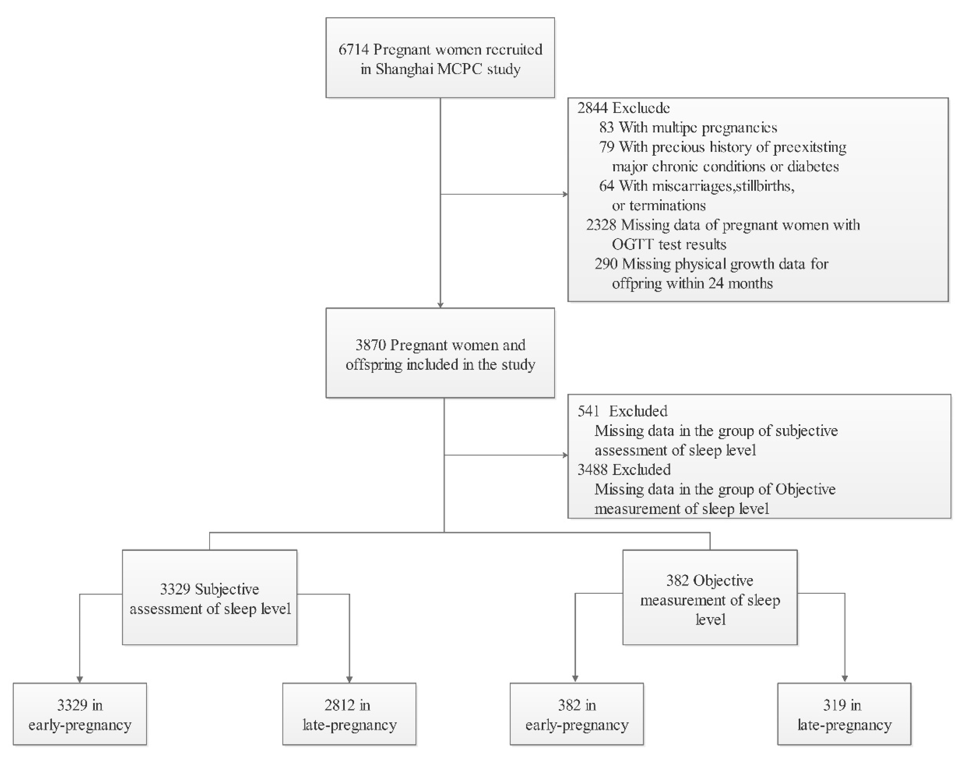 Nutrients 14 03390 g001 Nutrients 14 03390 g001
