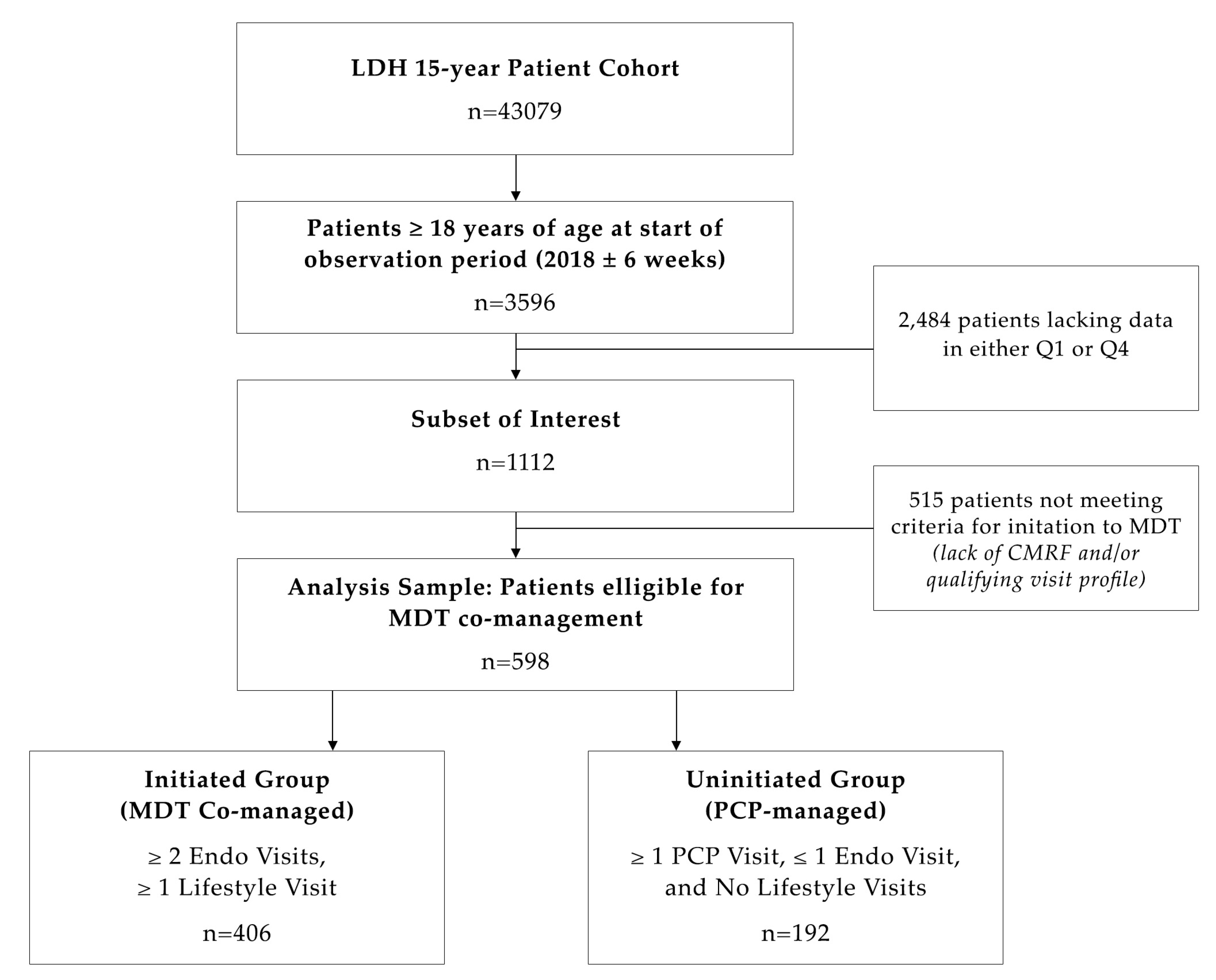 Nutrients 14 03391 g001 550