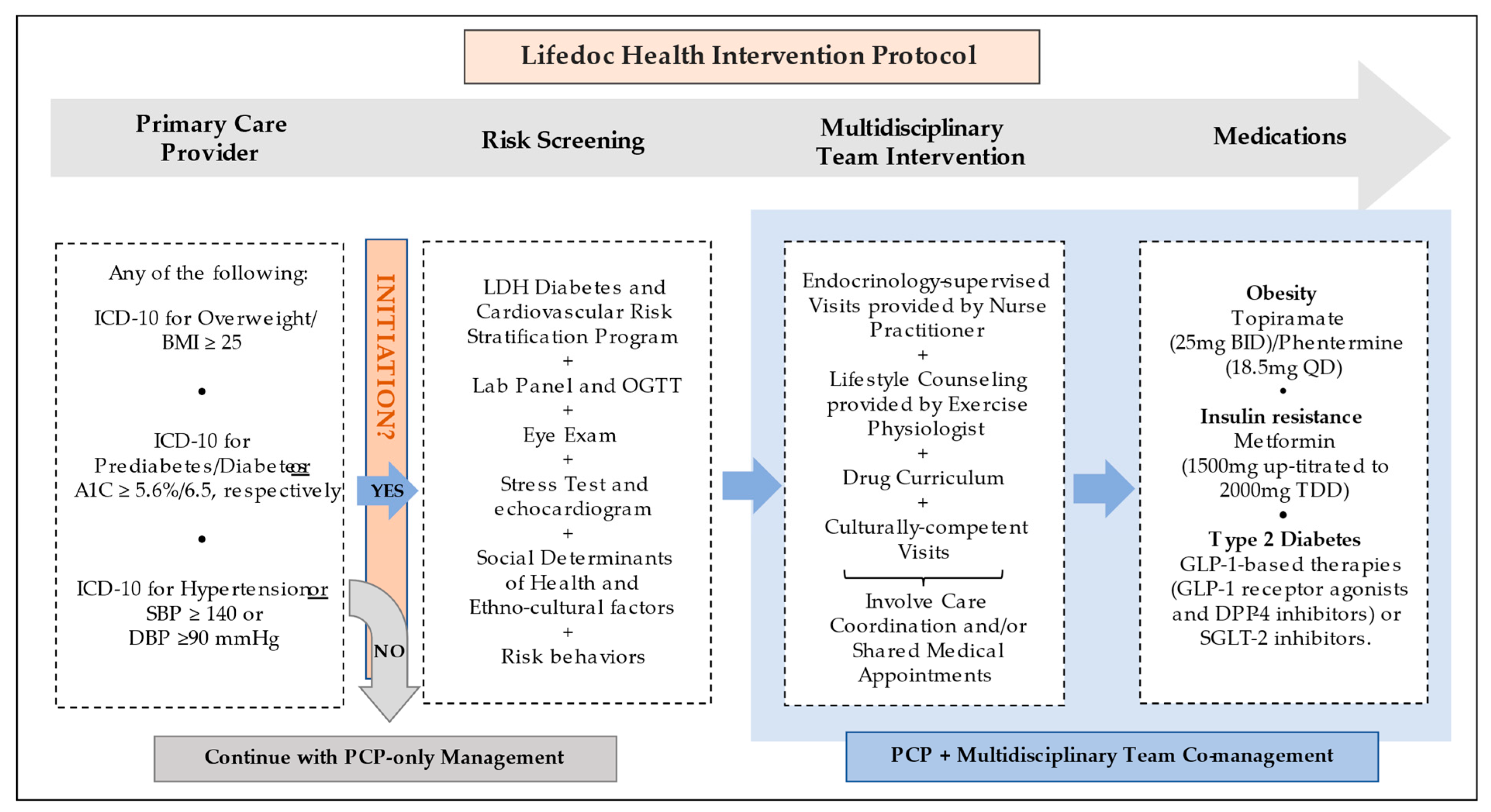 Nutrients 14 03391 g002 550