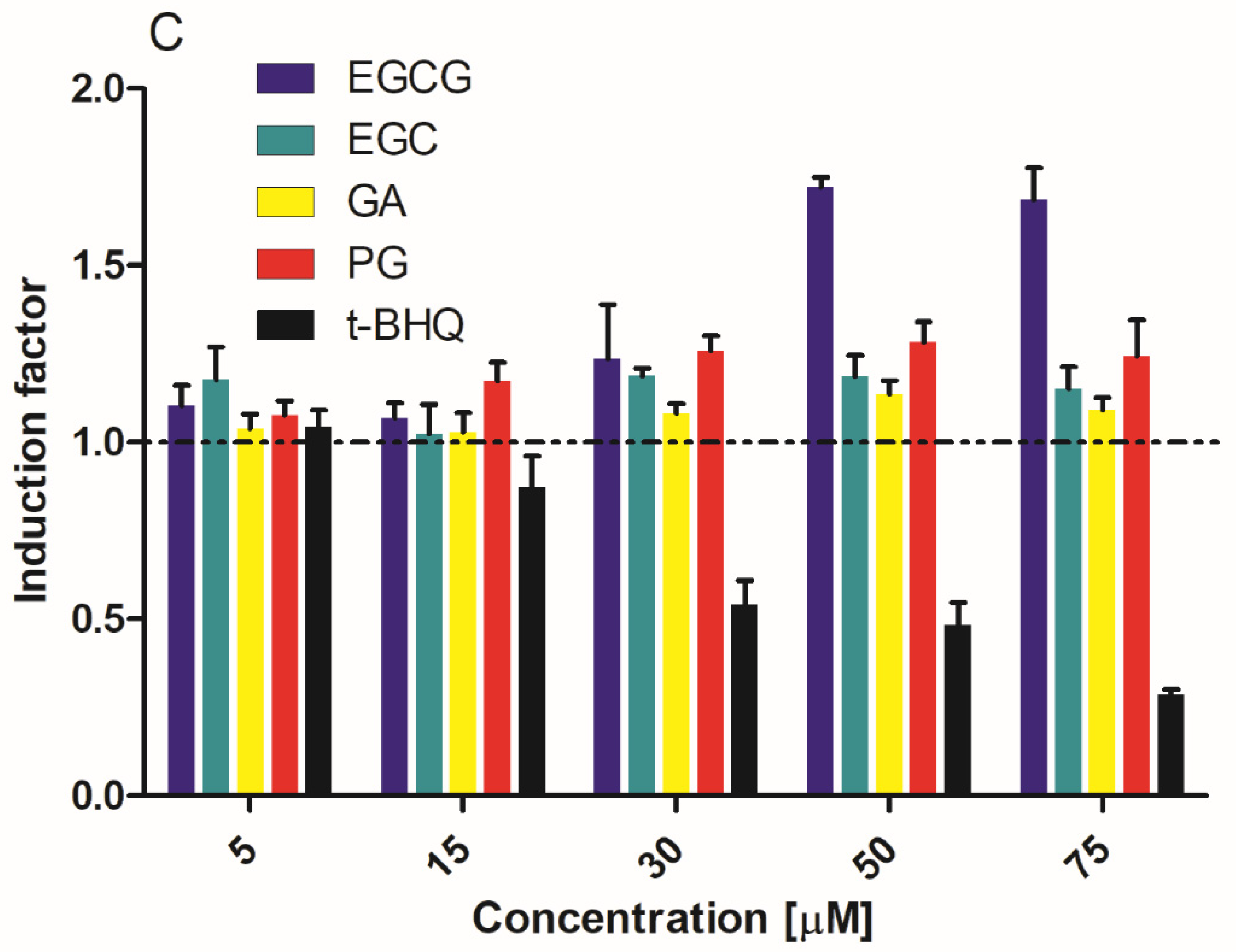 Nutrients 14 03392 g002b 550