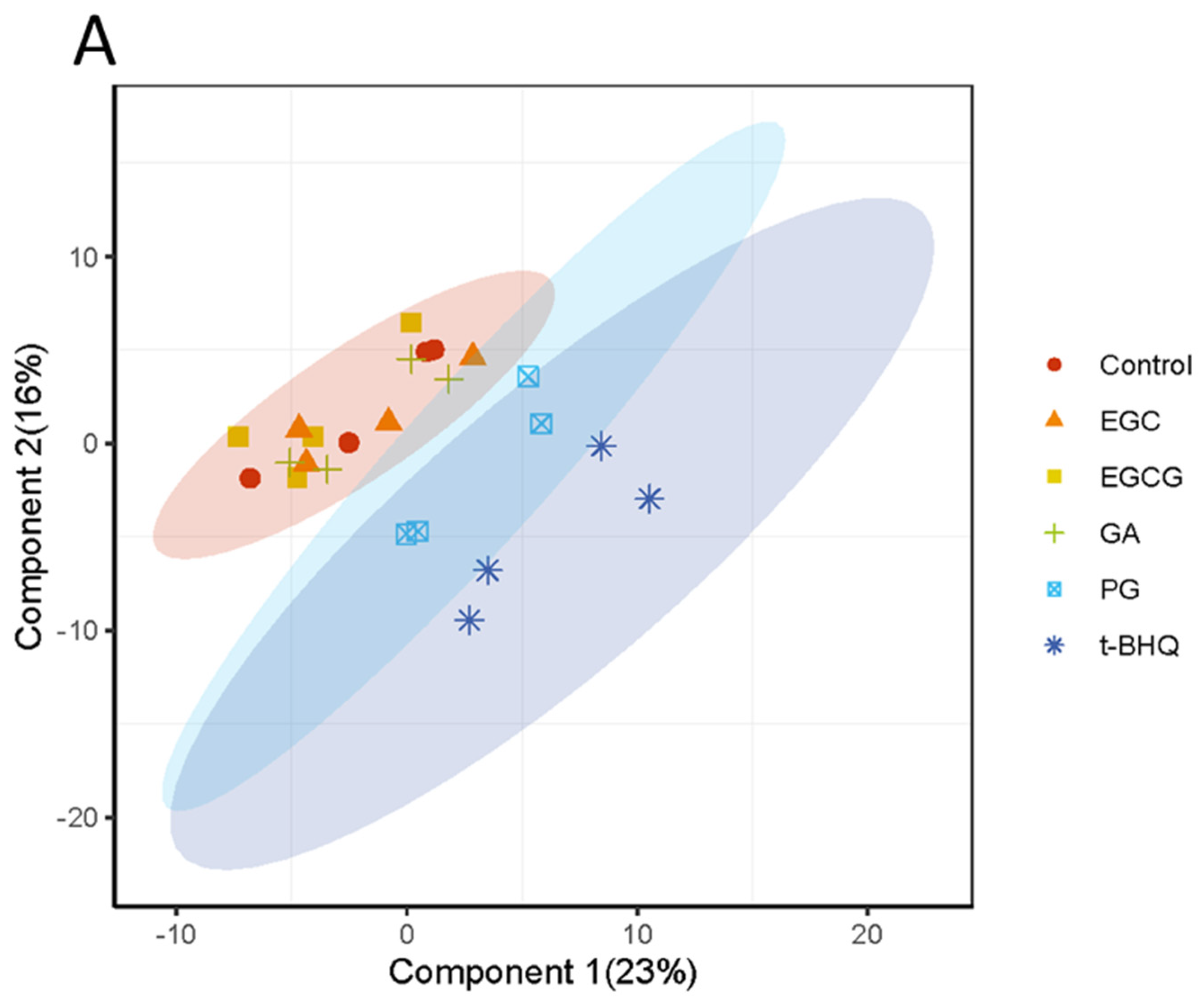 Nutrients 14 03392 g003a 550