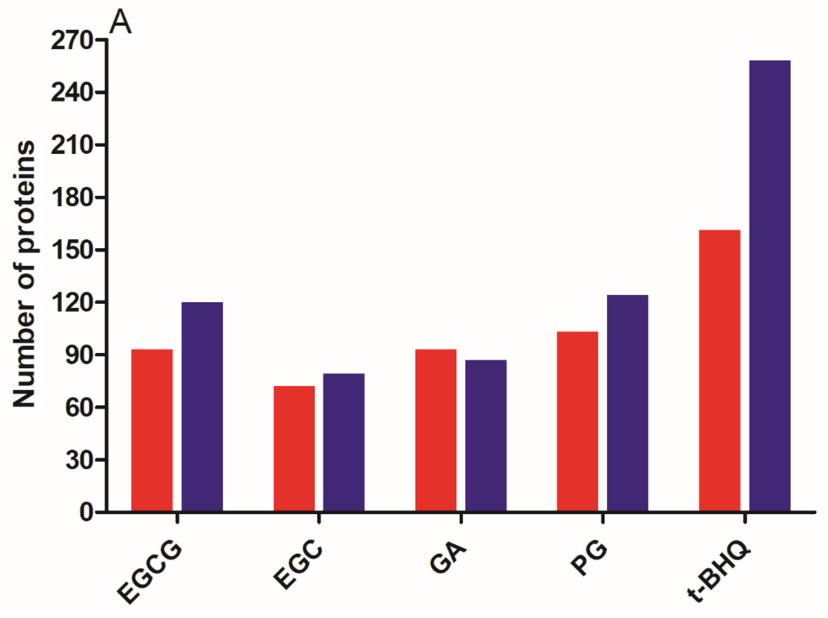 Nutrients 14 03392 g004a 550