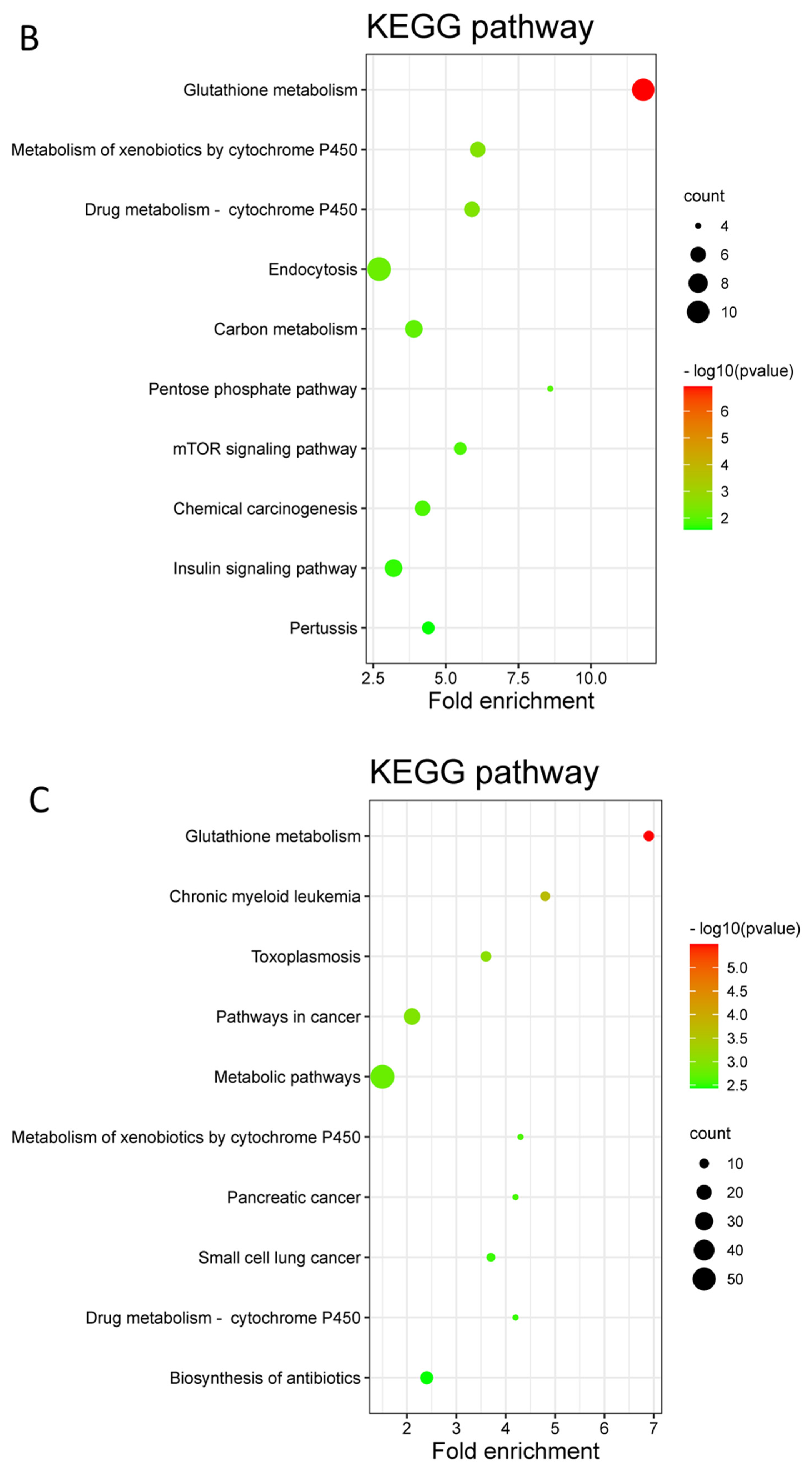 Nutrients 14 03392 g004b 550