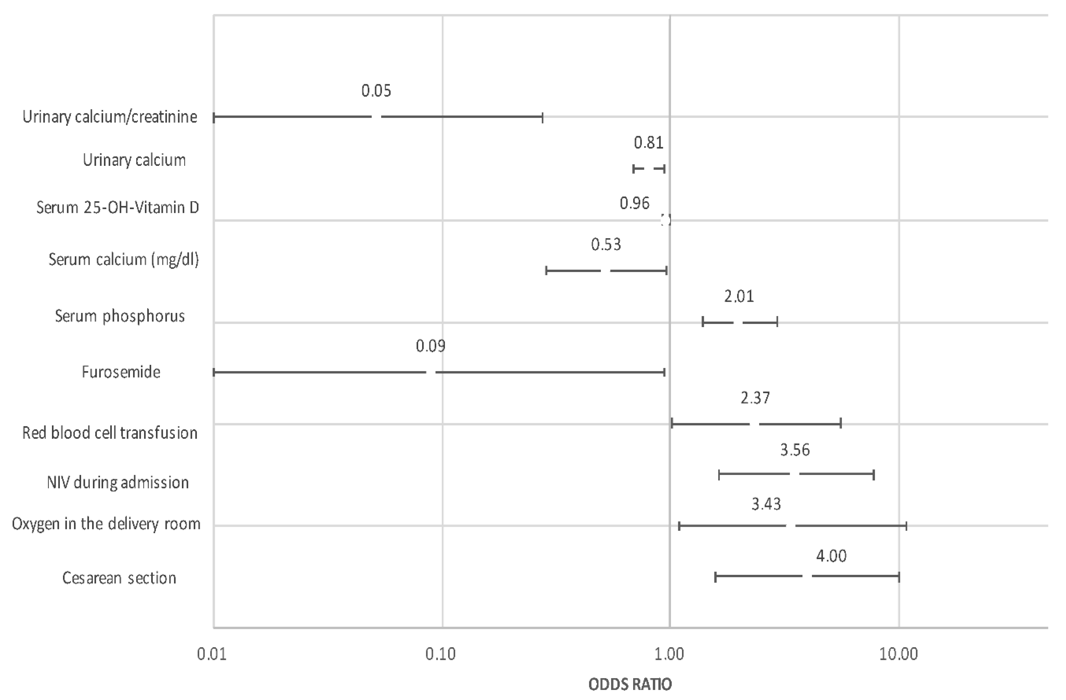 Nutrients 14 03397 g002 Nutrients 14 03397 g002