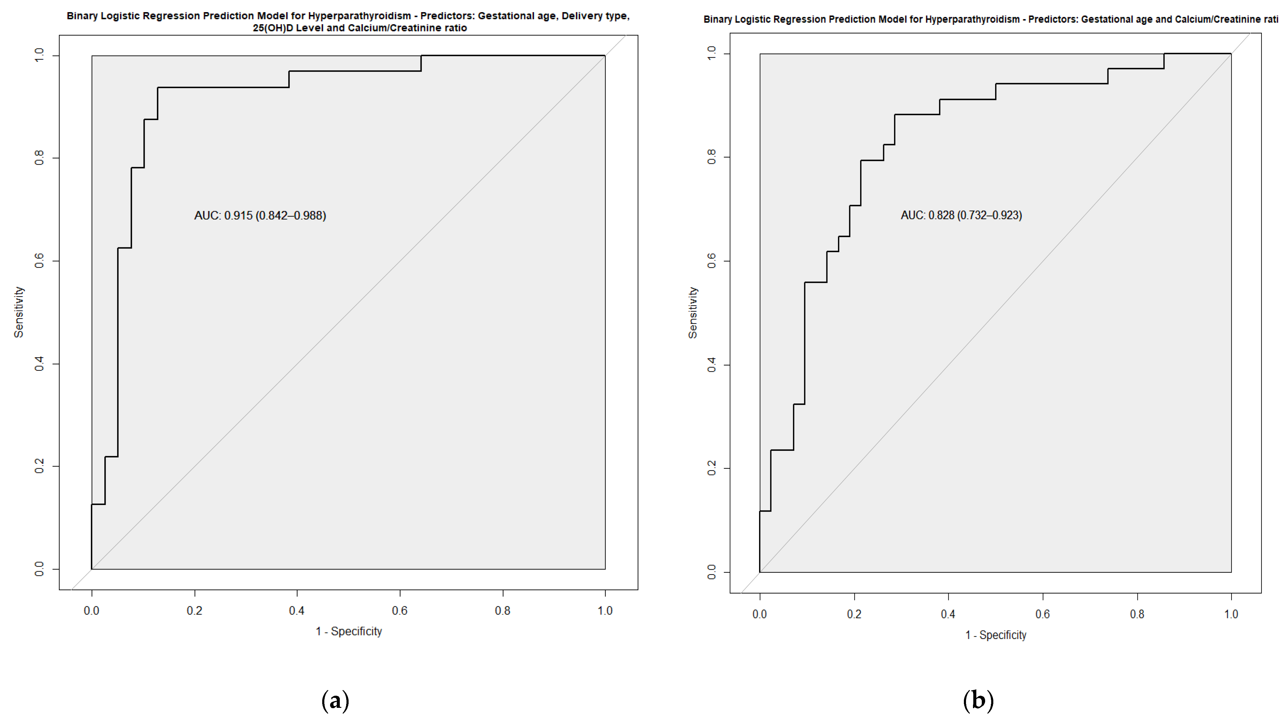 Nutrients 14 03397 g003 Nutrients 14 03397 g003