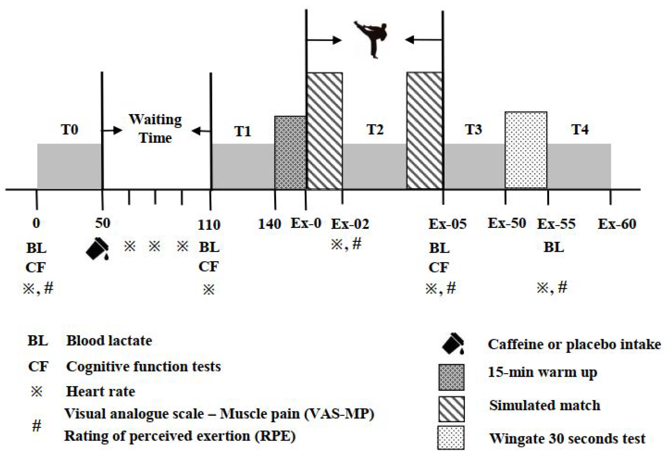 Nutrients 14 03398 g001 550