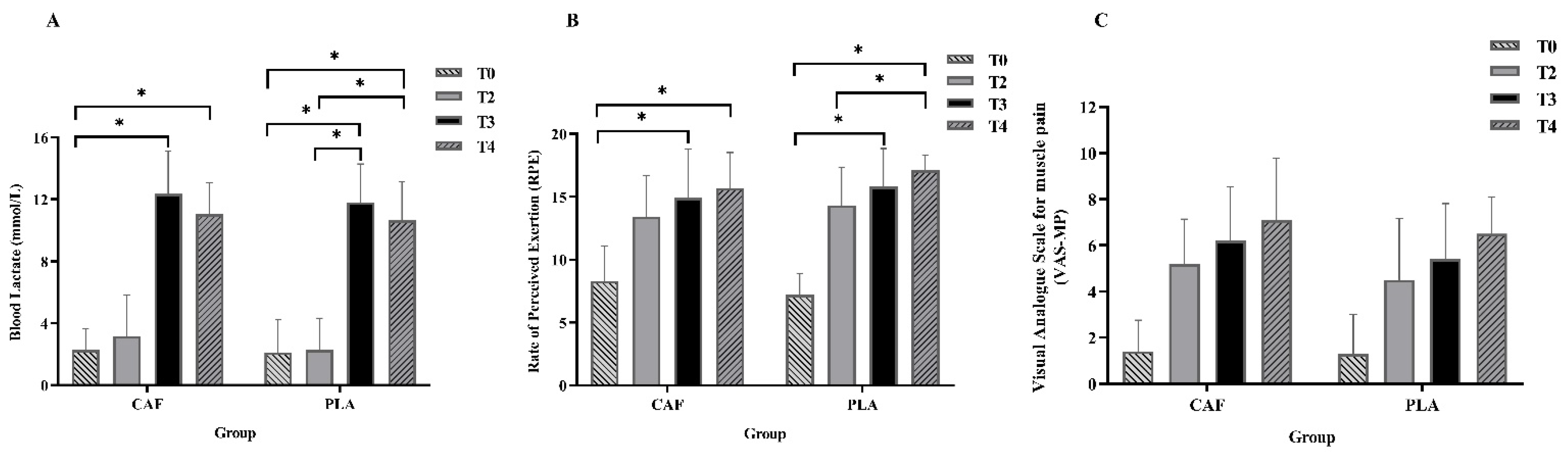 Nutrients 14 03398 g004 550