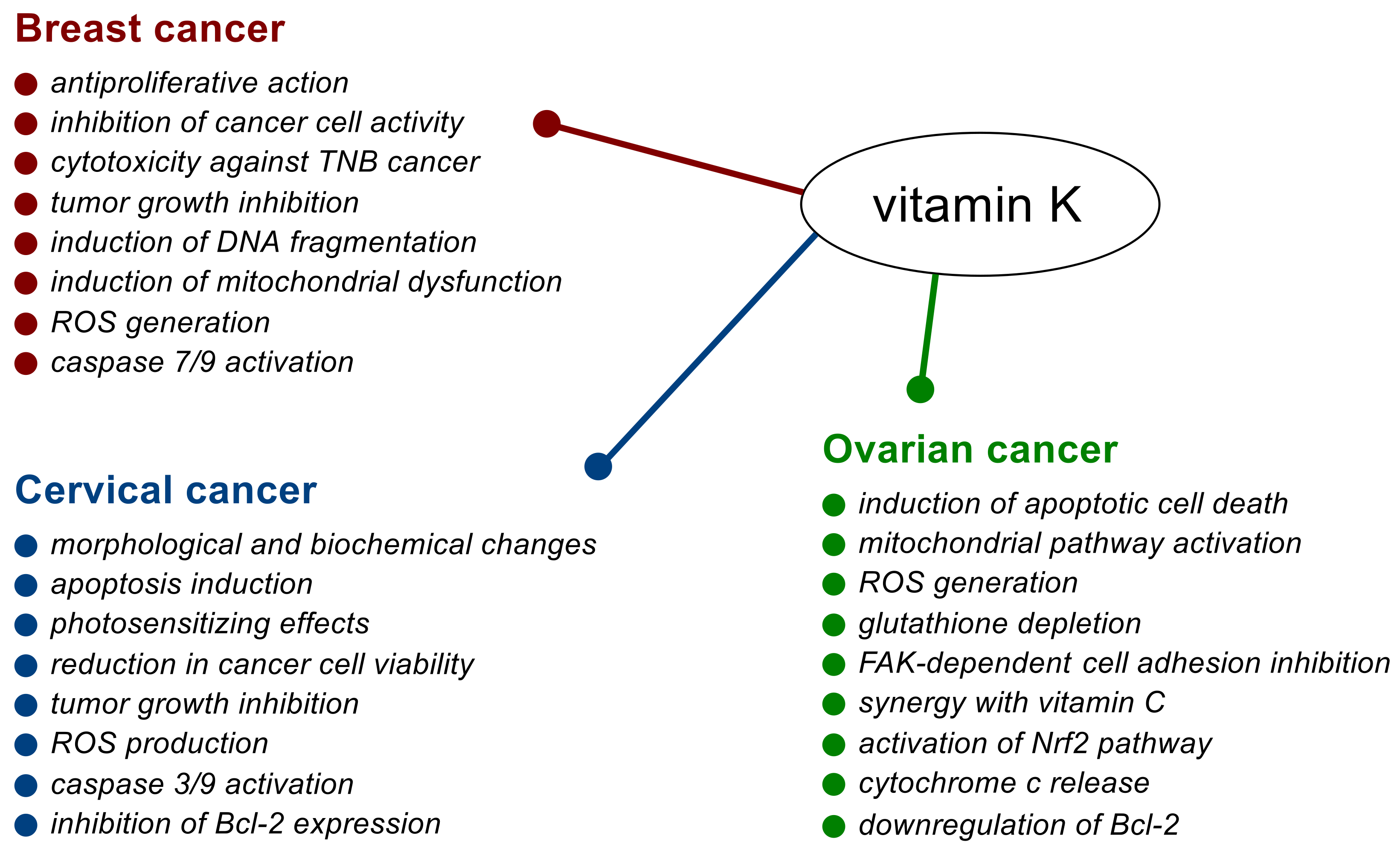 Nutrients 14 03401 g003