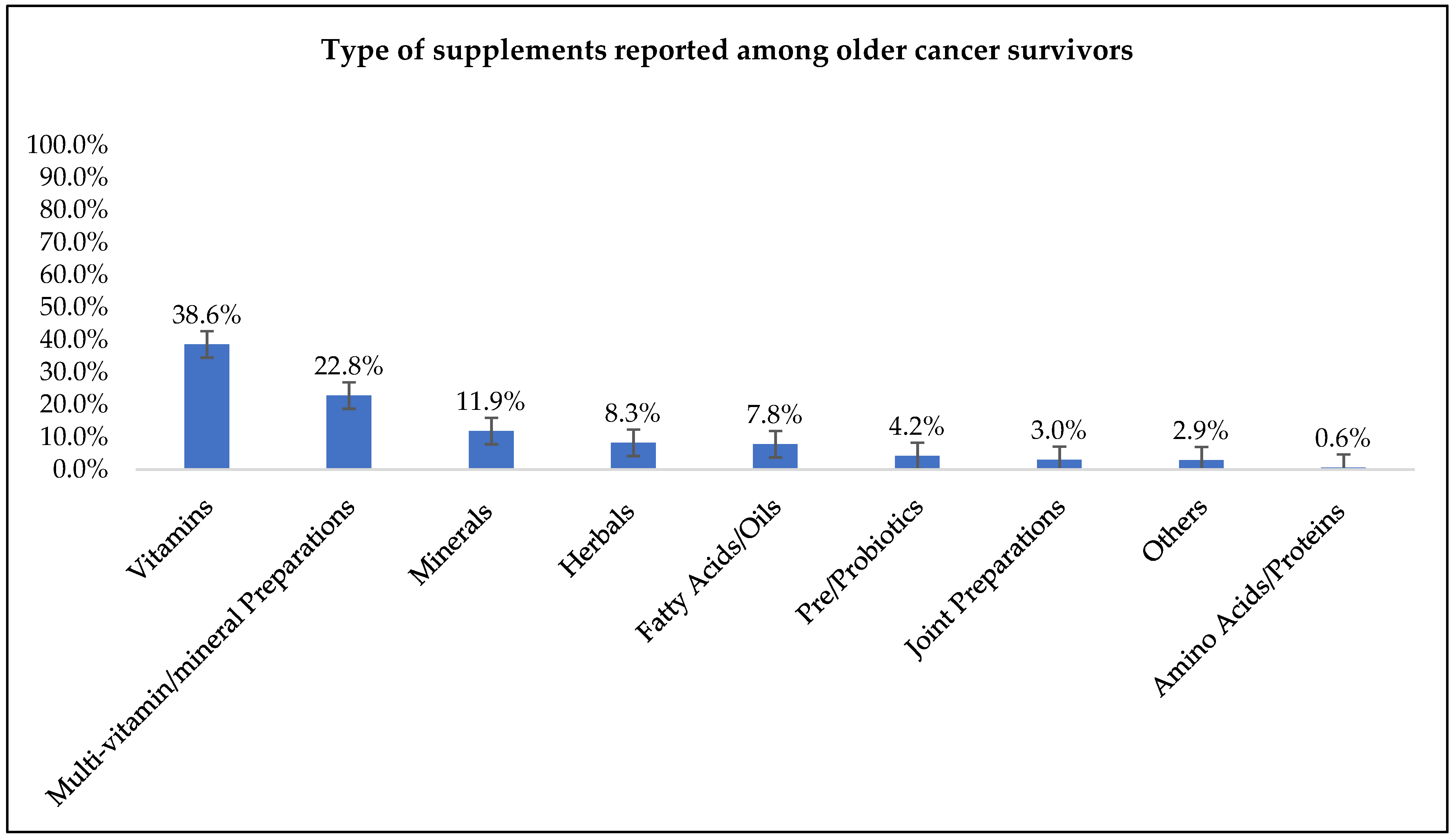 Nutrients 14 03402 g001