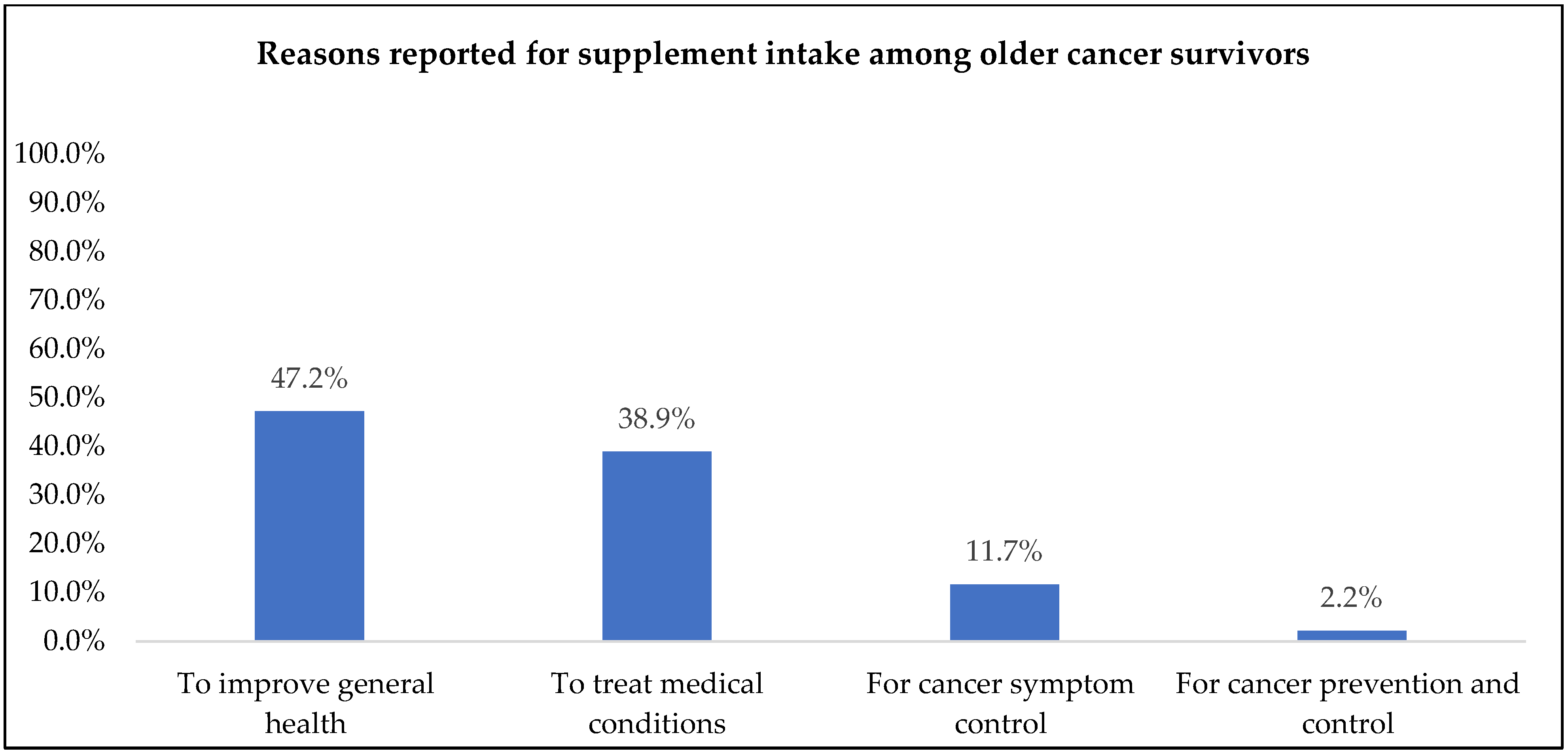 Nutrients 14 03402 g002