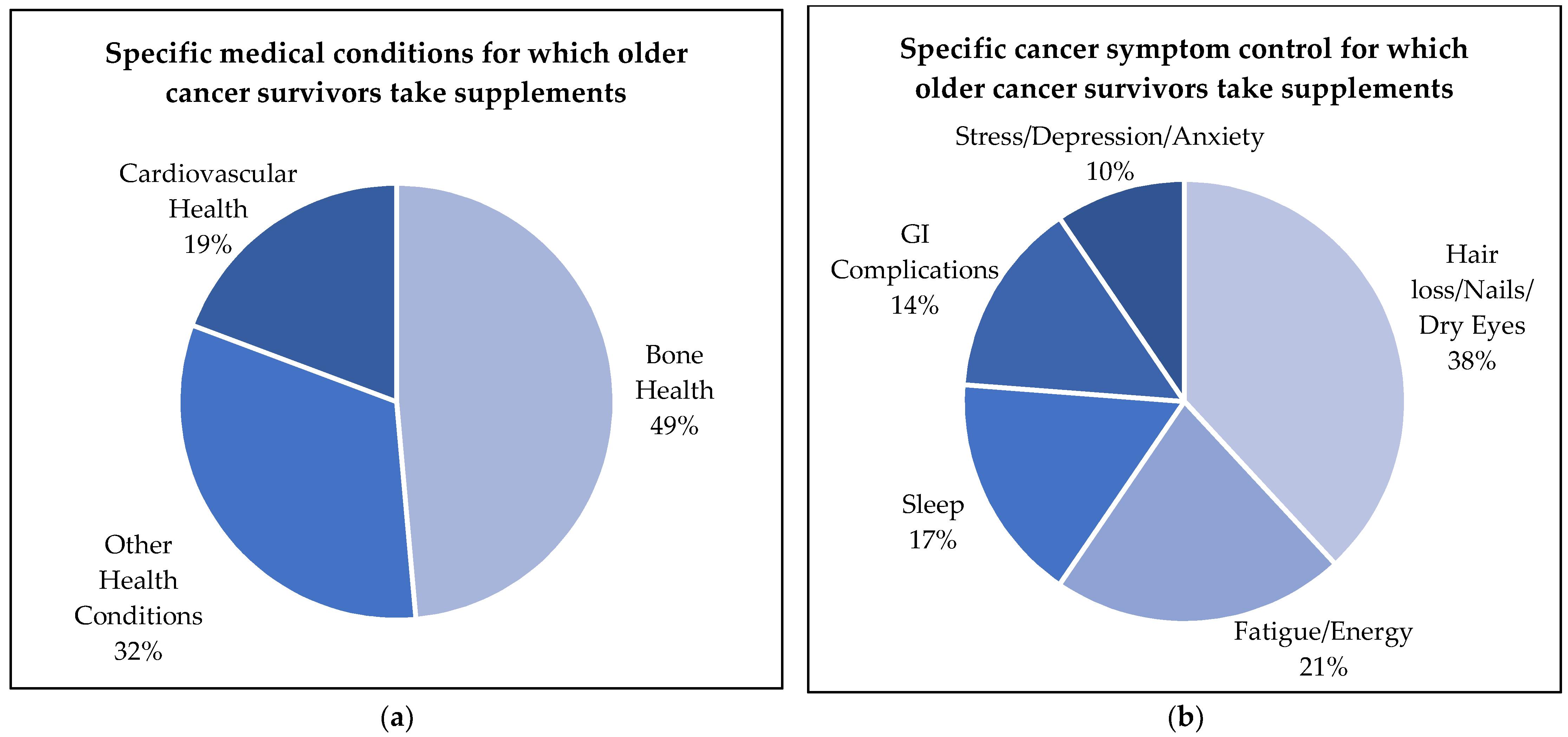 Nutrients 14 03402 g003