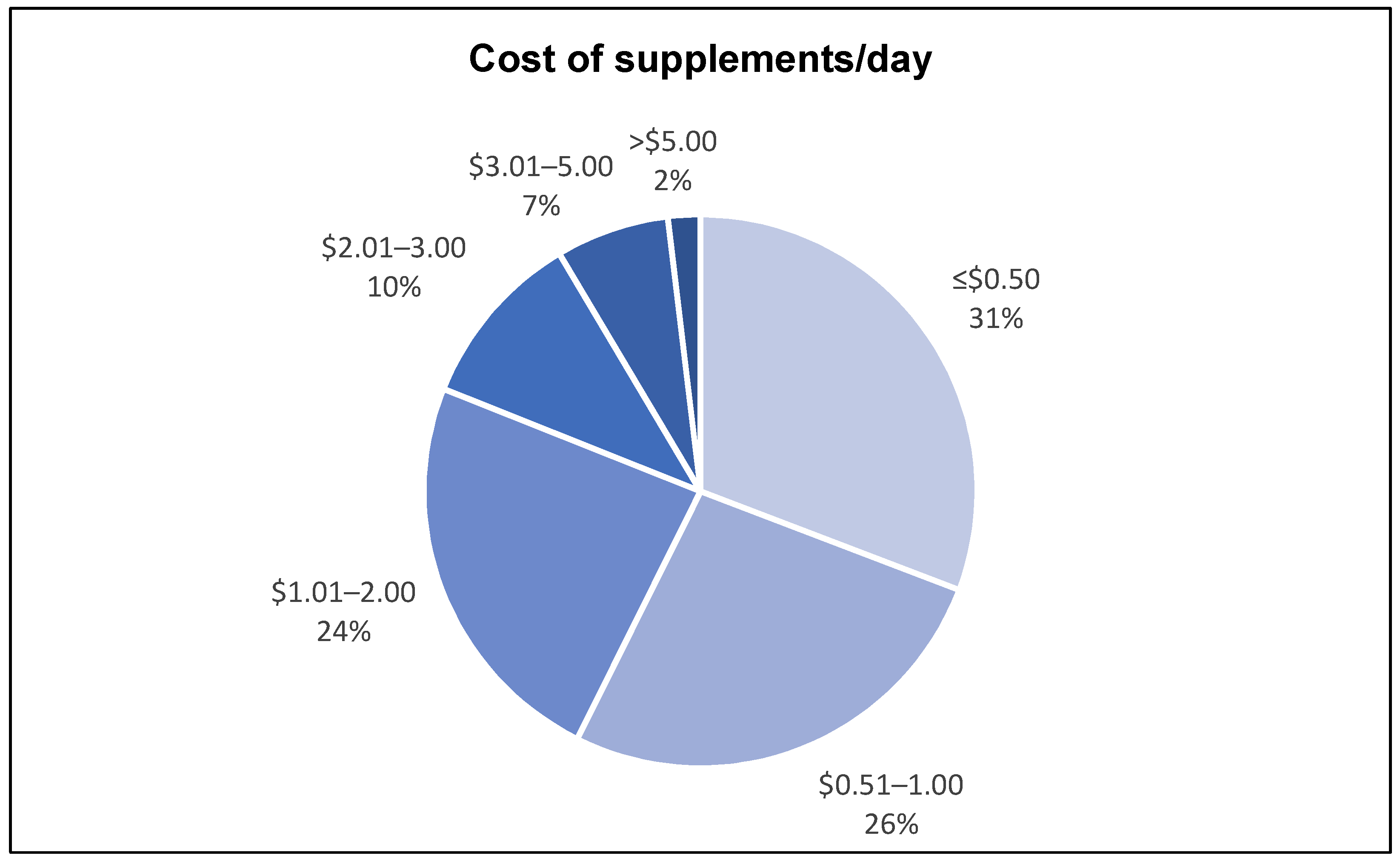 Nutrients 14 03402 g004