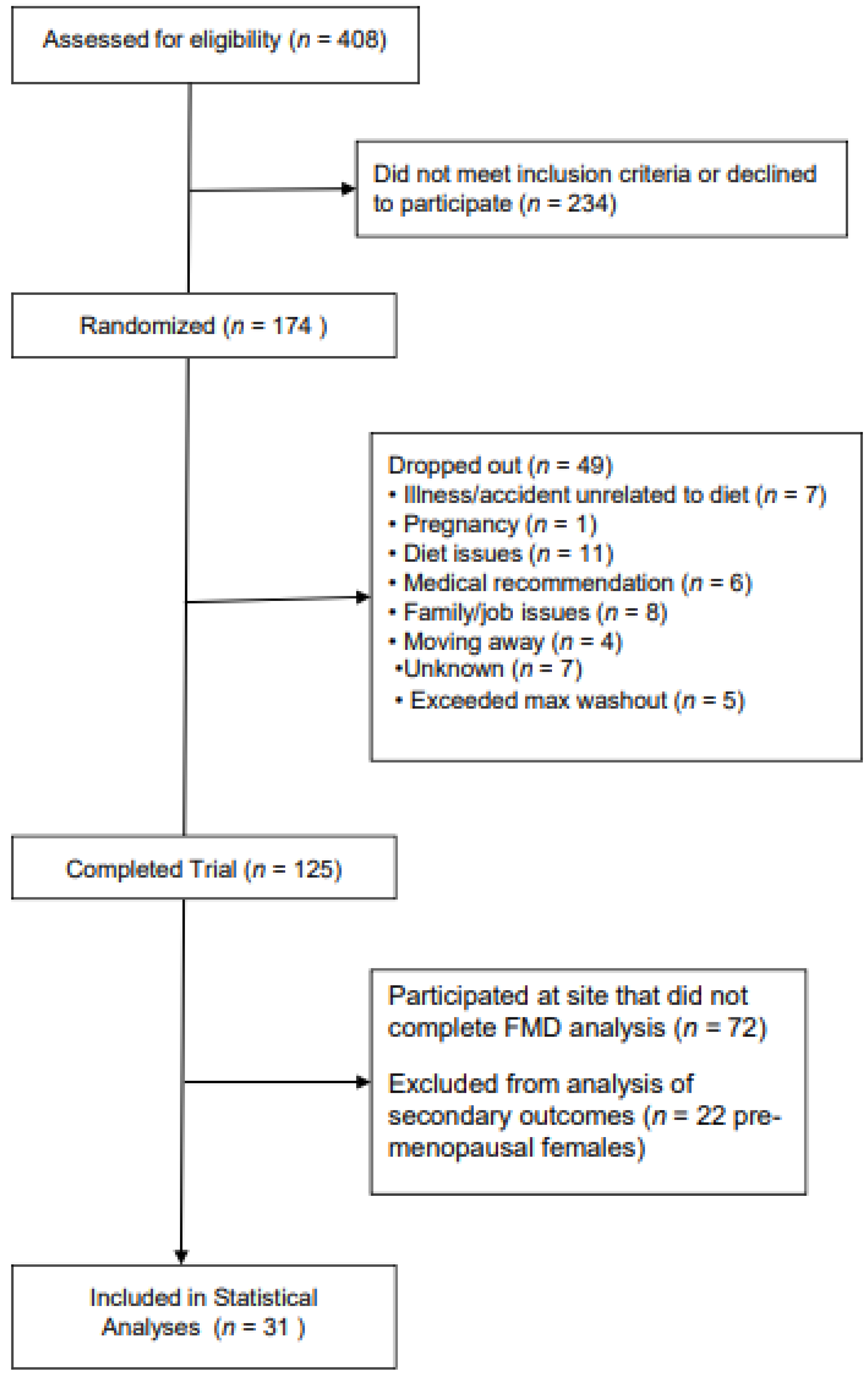 Nutrients 14 03404 g001