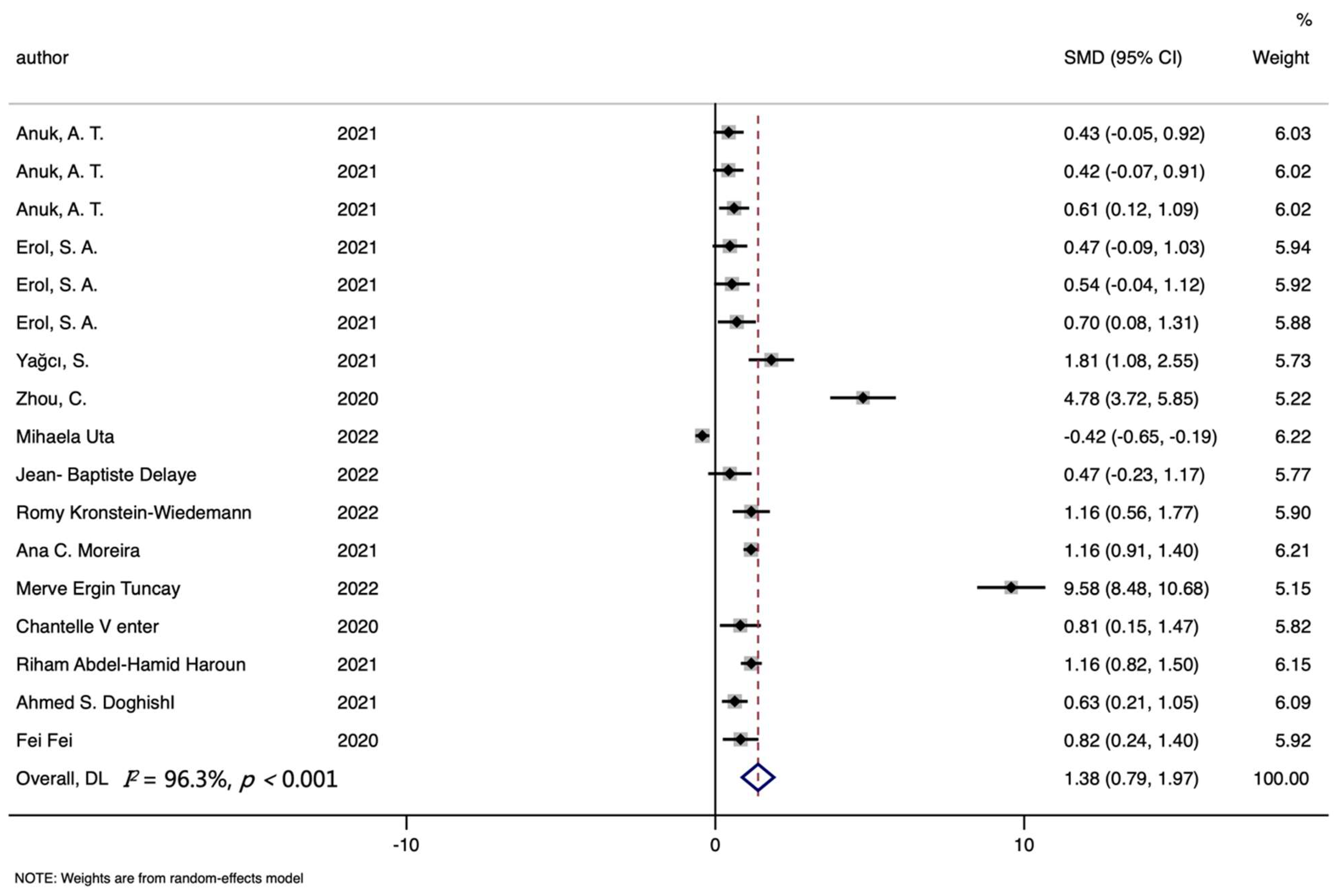 Nutrients 14 03406 g003