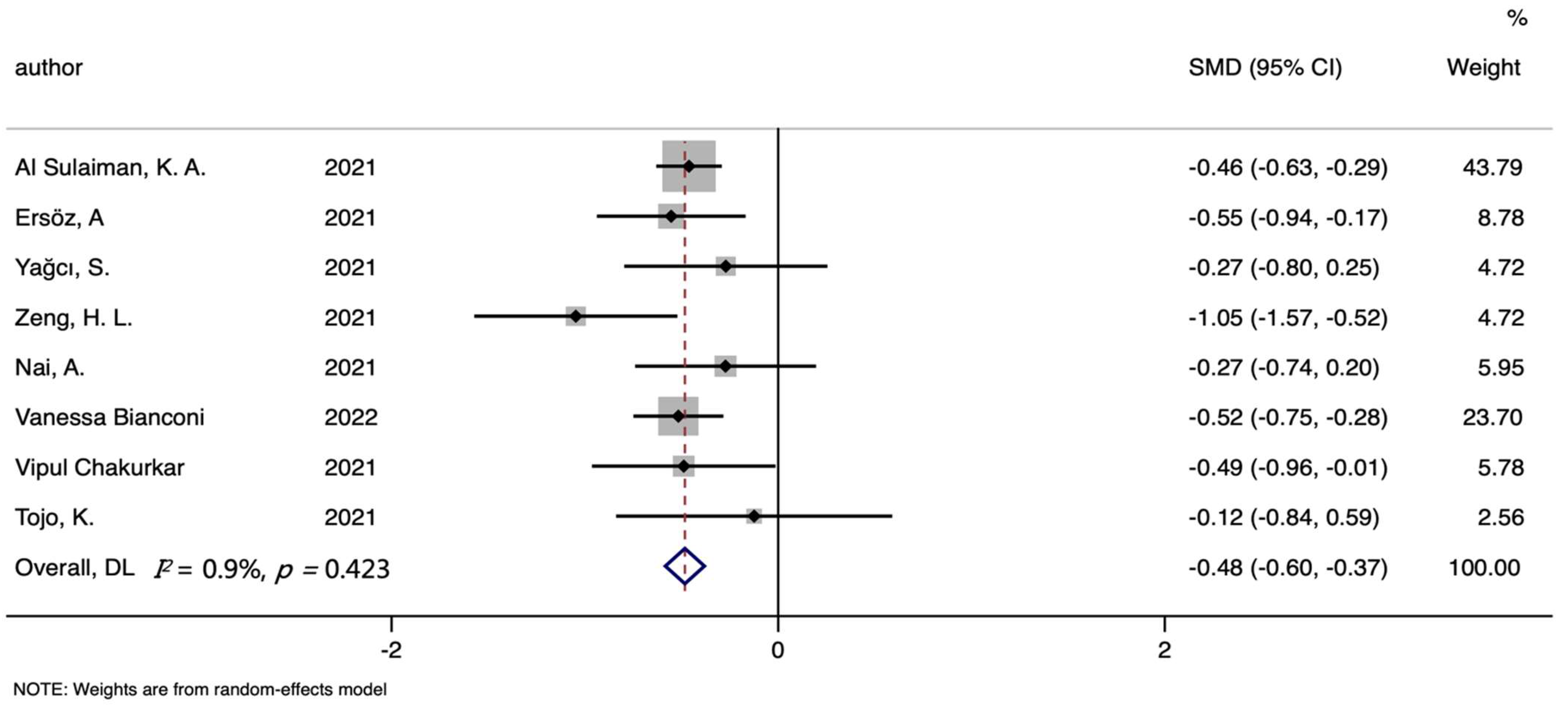 Nutrients 14 03406 g004