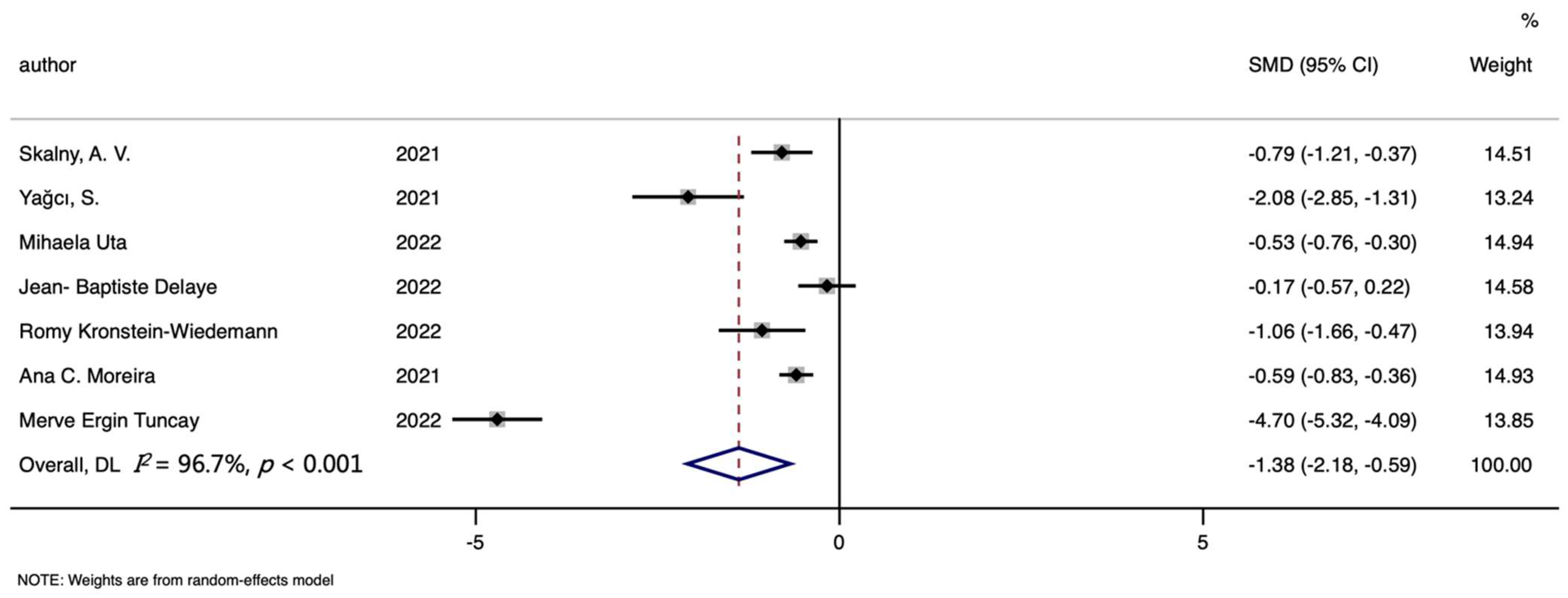 Nutrients 14 03406 g005