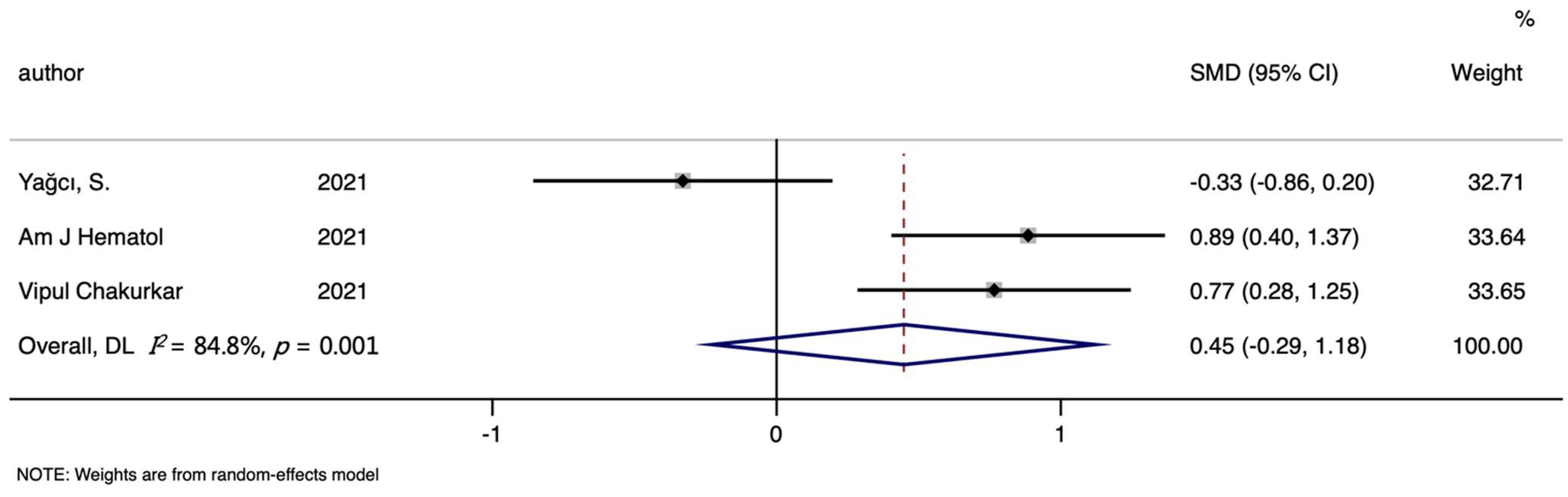 Nutrients 14 03406 g008