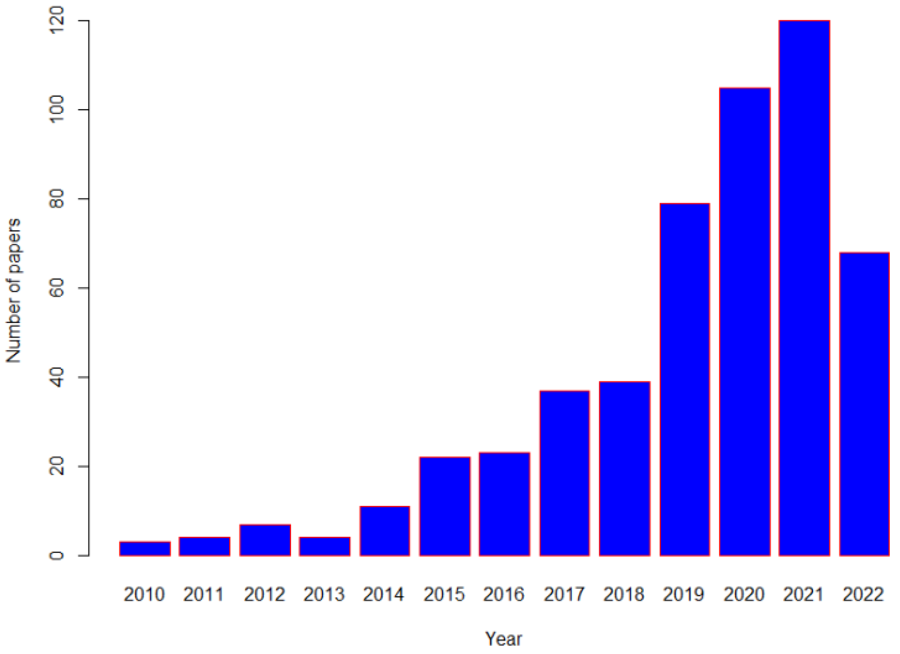 Nutrients 14 03408 g001