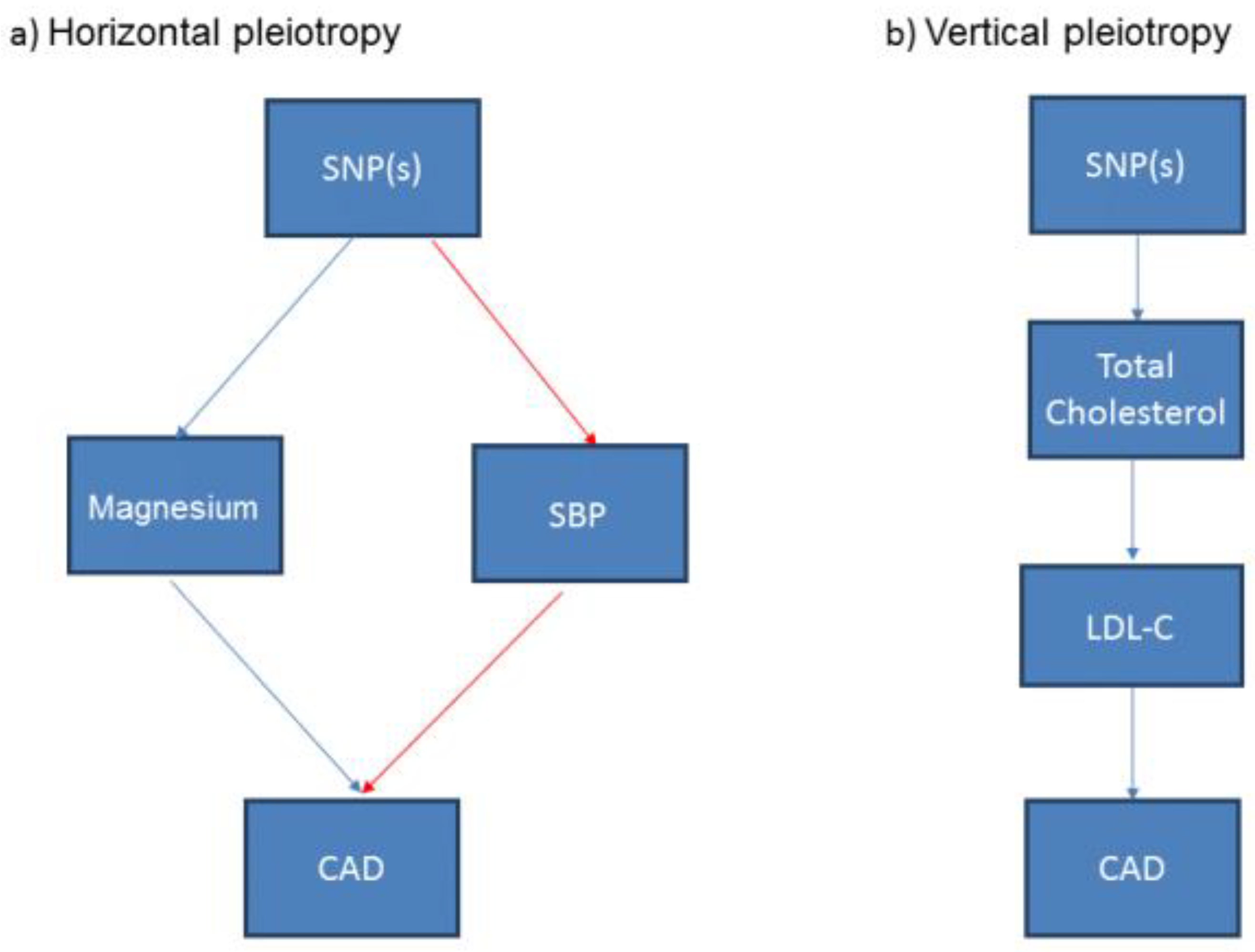 Nutrients 14 03408 g004