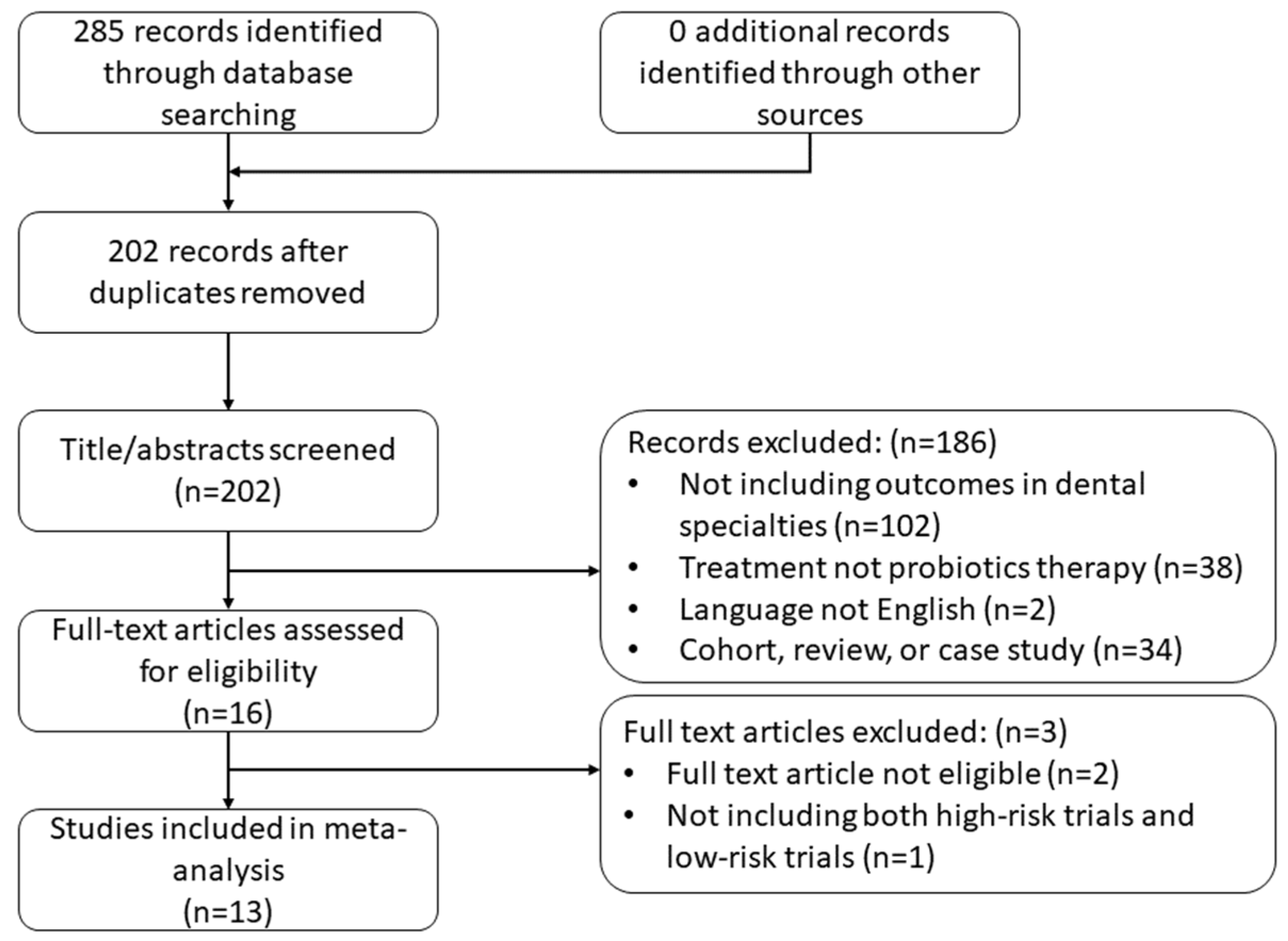 Nutrients 14 03409 g001