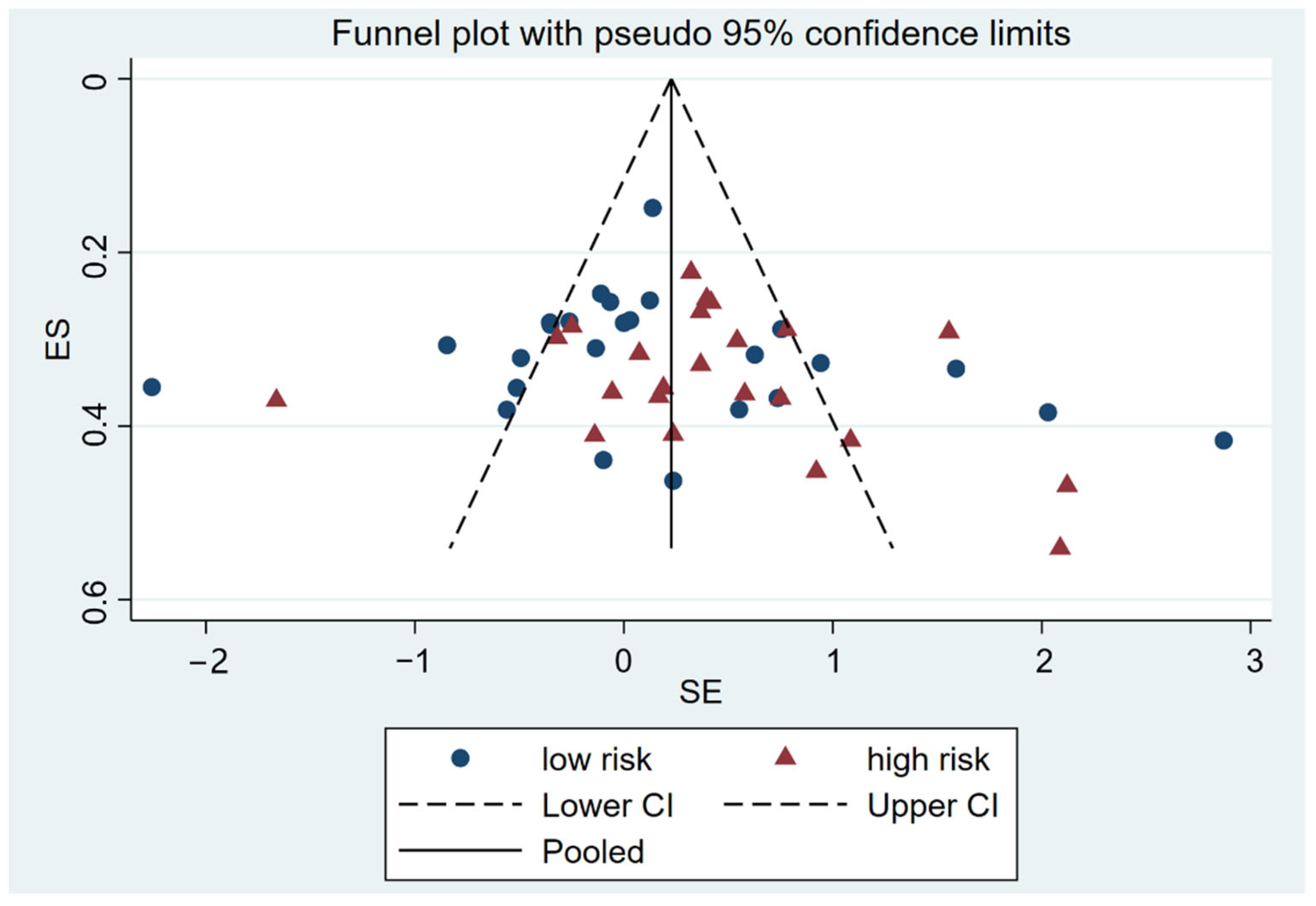 Nutrients 14 03409 g003
