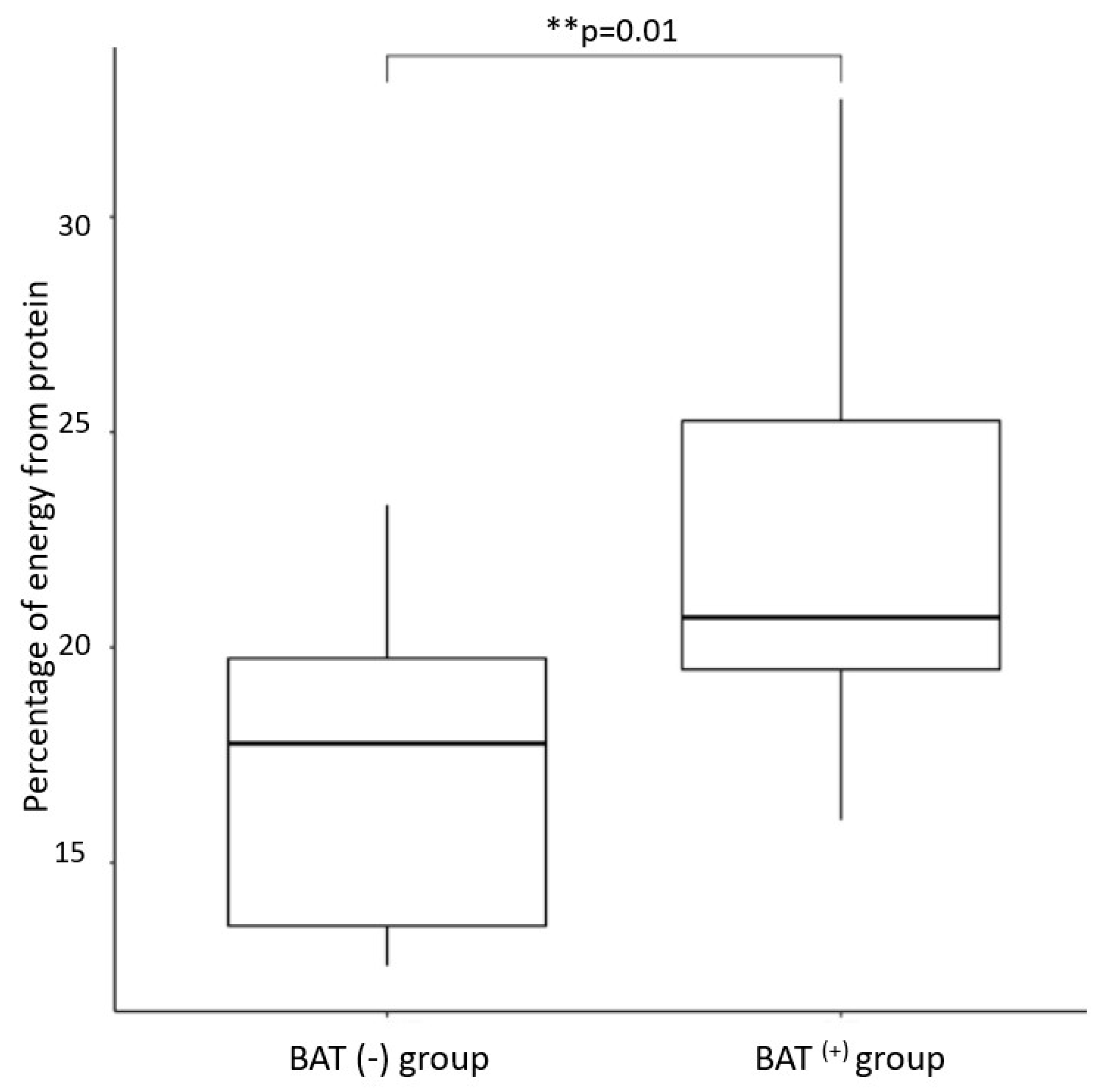 Nutrients 14 03411 g002