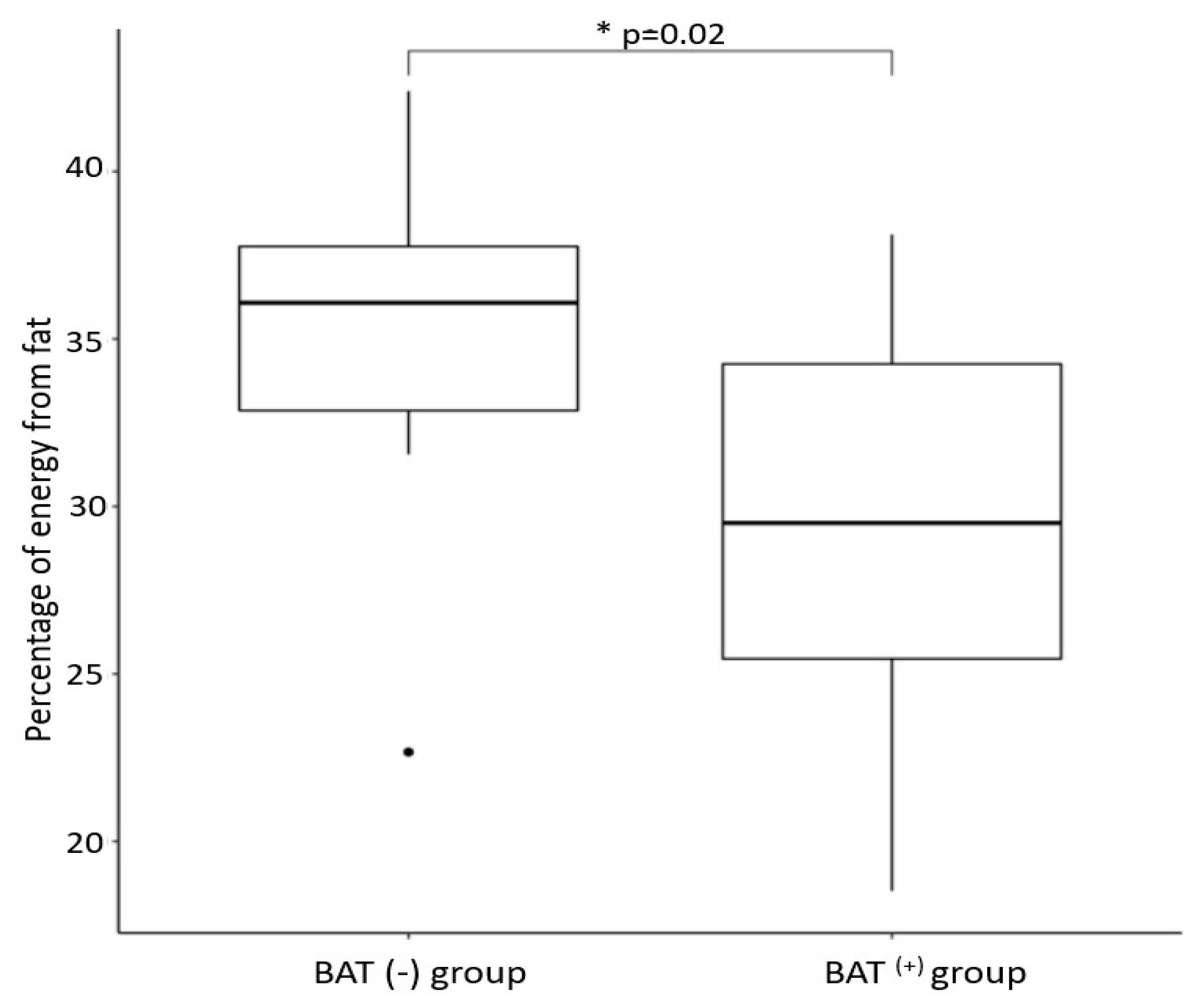 Nutrients 14 03411 g003