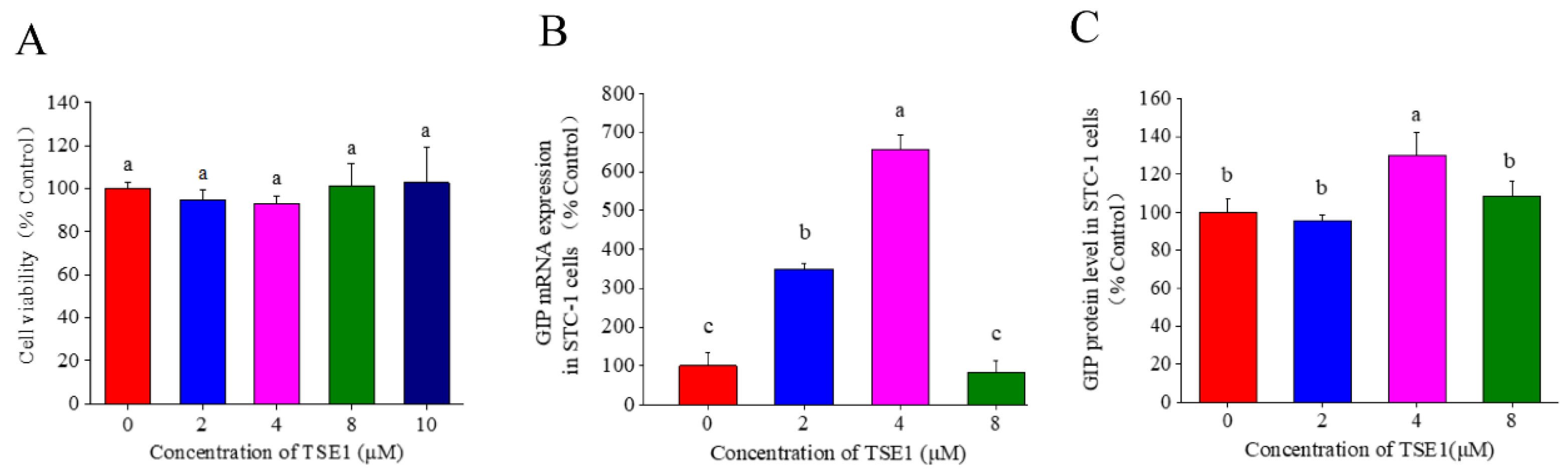 Nutrients 14 03413 g002 550