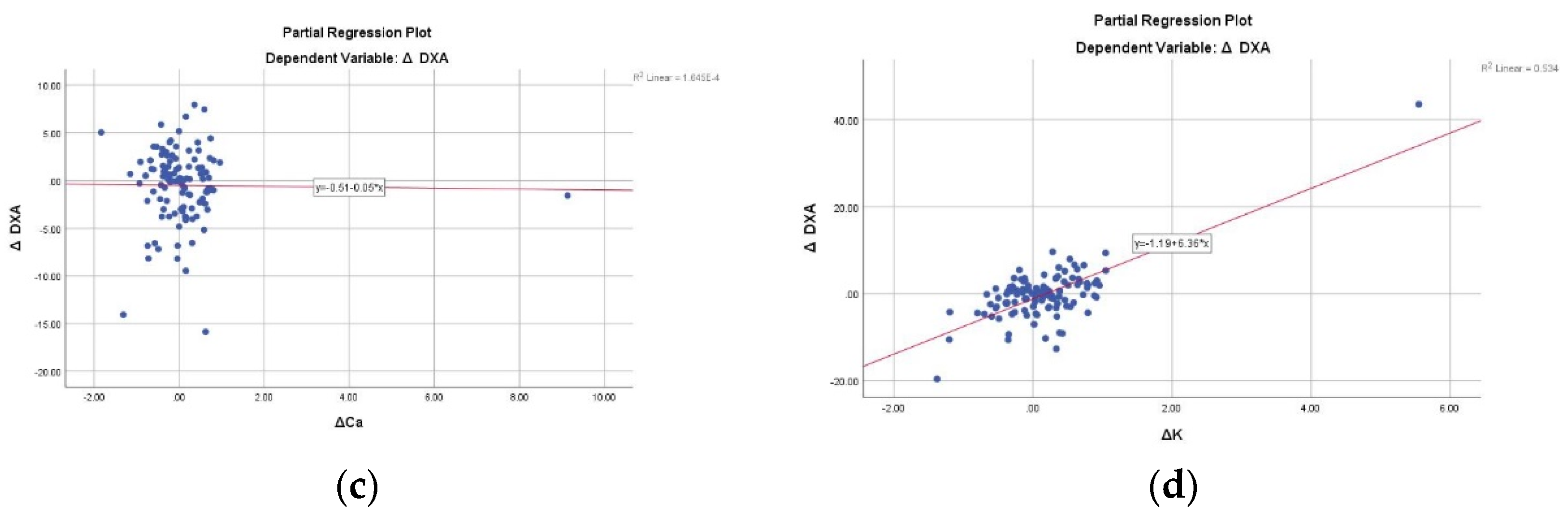 Nutrients 14 03416 g001b Nutrients 14 03416 g001b