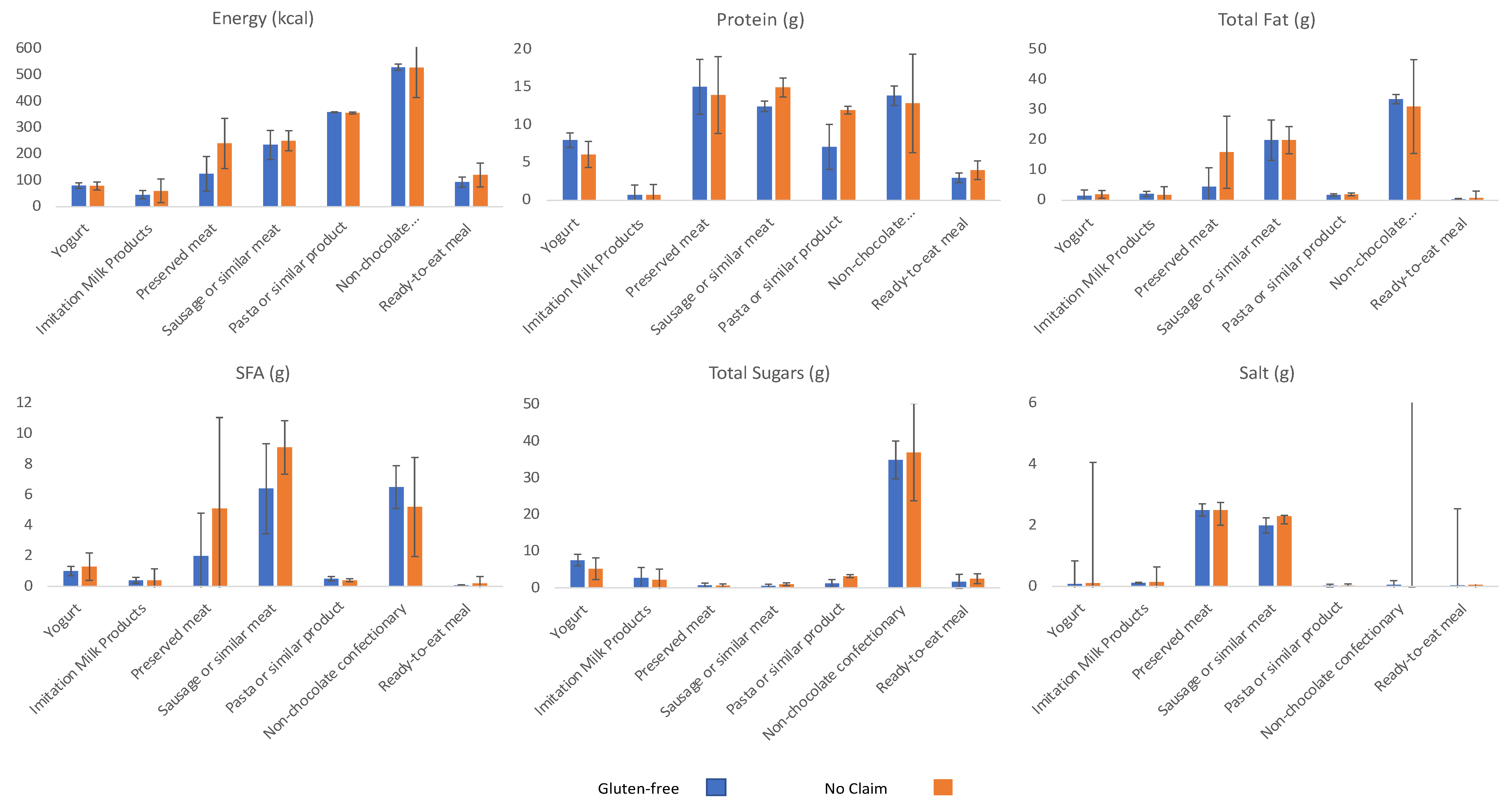 Nutrients 14 03421 g002
