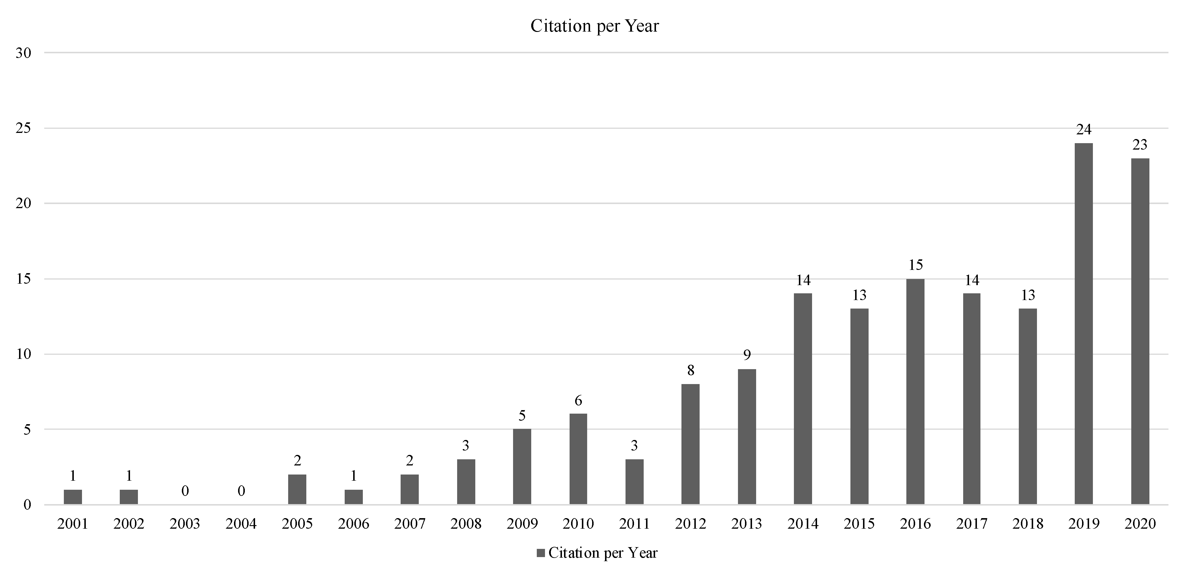 Nutrients 14 03423 g004