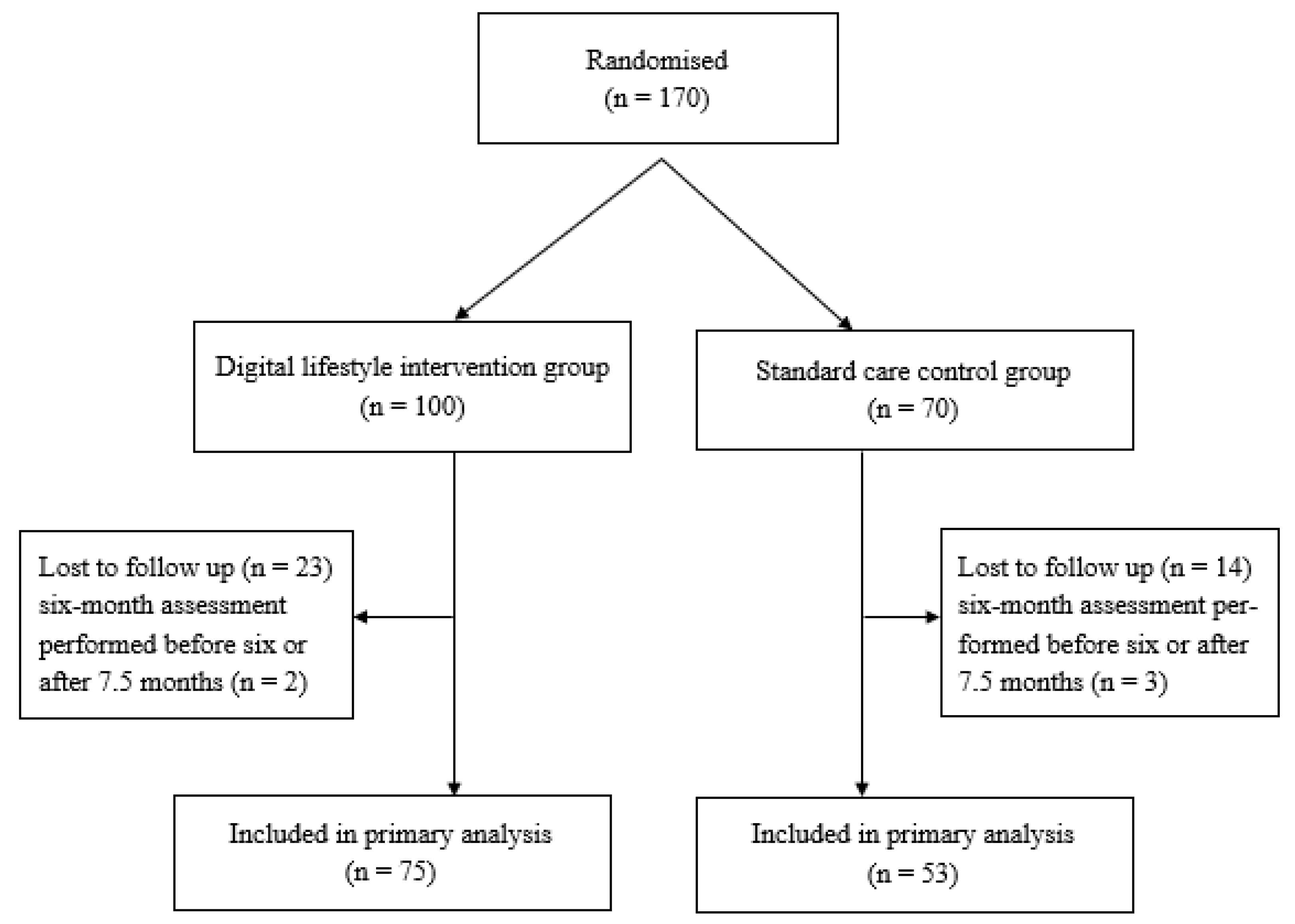 Nutrients 14 03424 g001 550