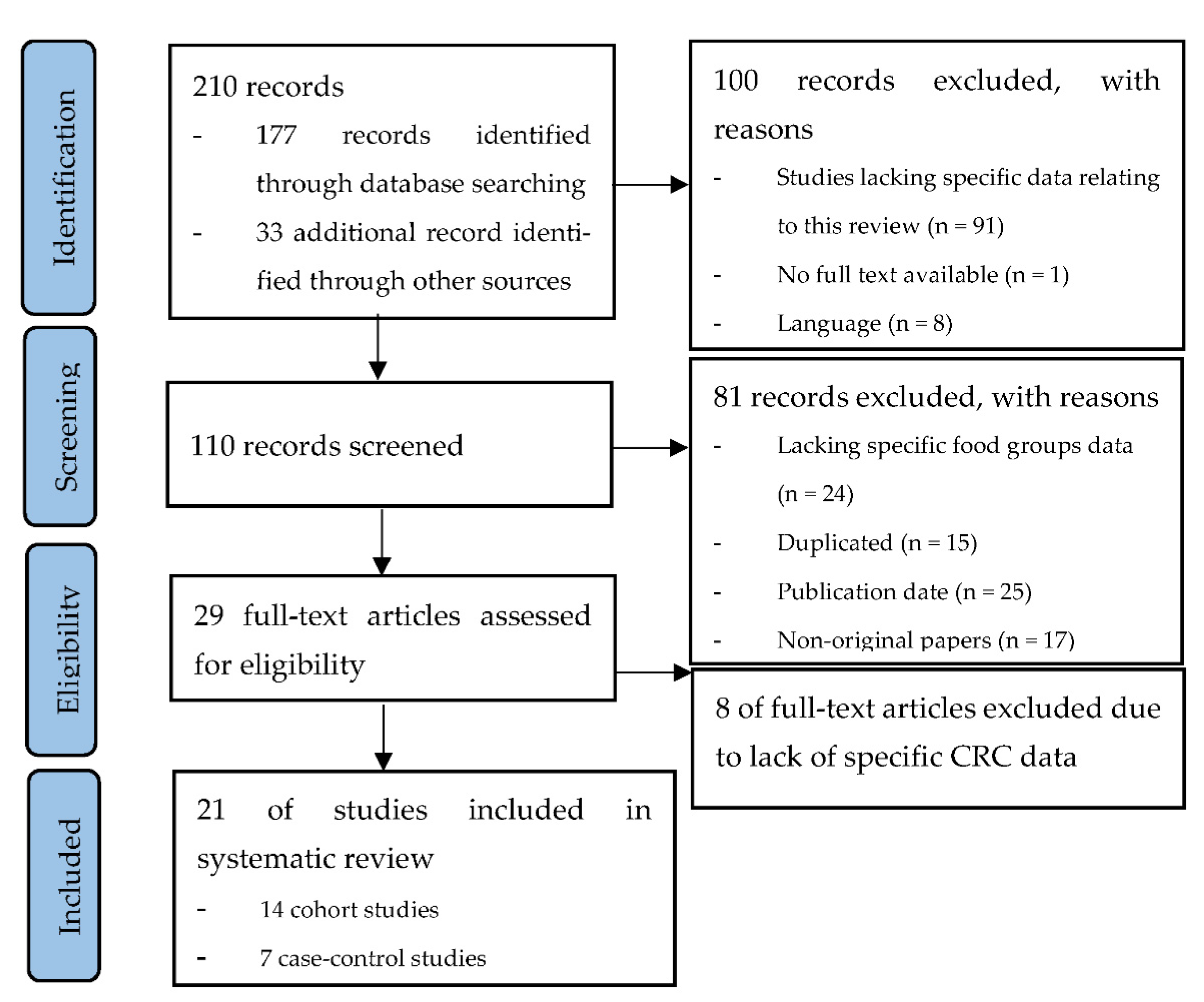 Nutrients 14 03430 g001