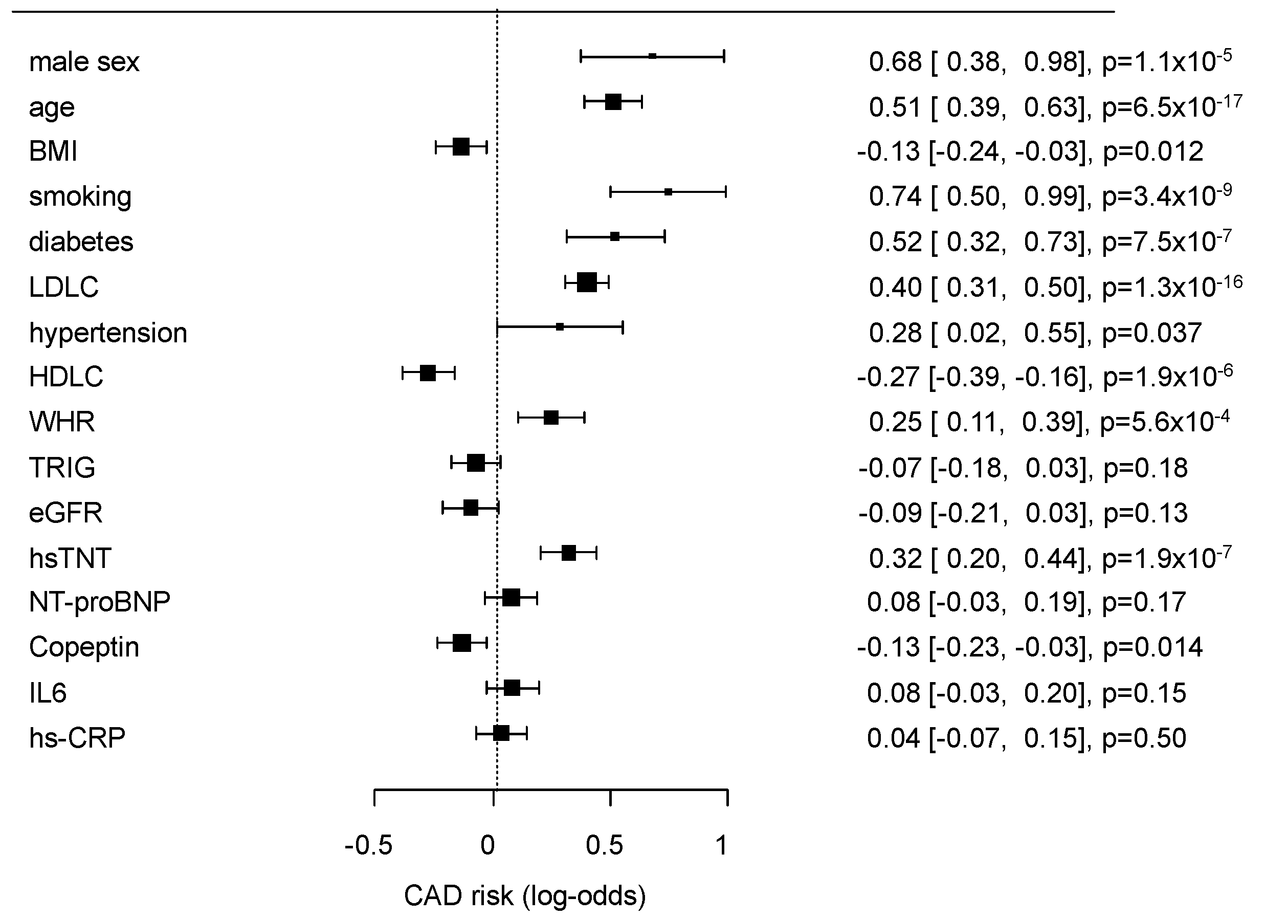 Nutrients 14 03433 g001