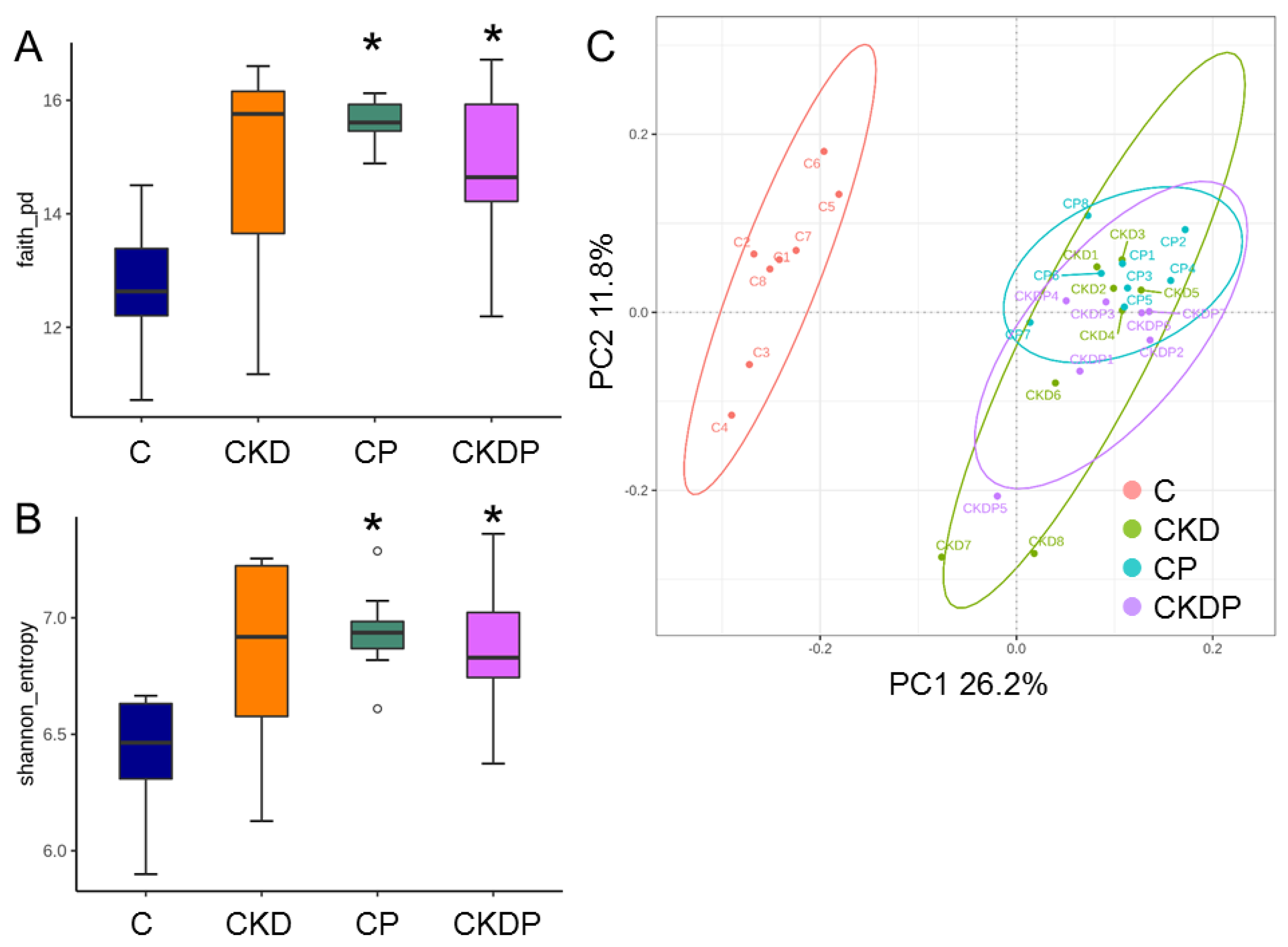 Nutrients 14 03435 g005