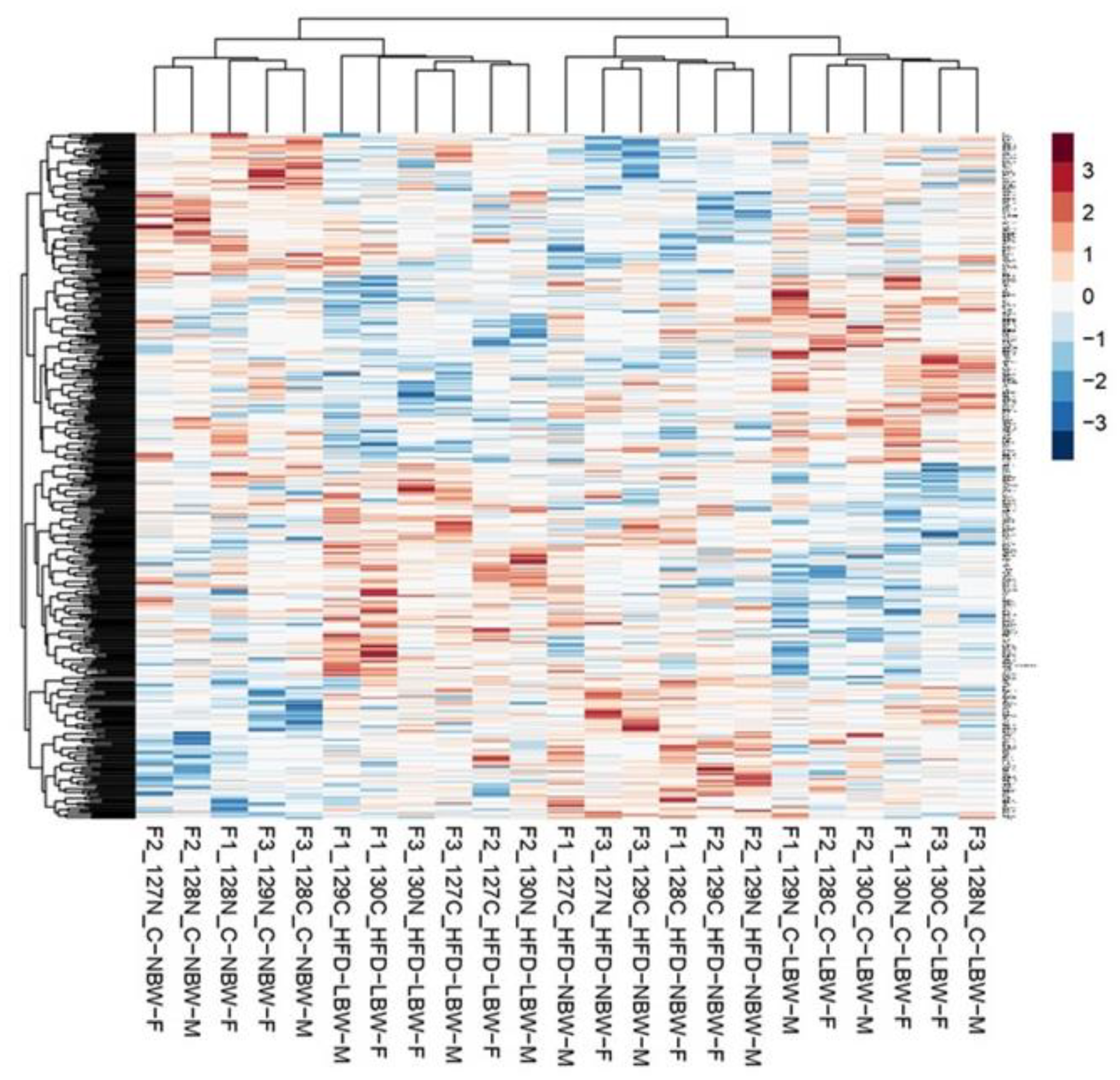 Nutrients 14 03440 g004 Nutrients 14 03440 g004