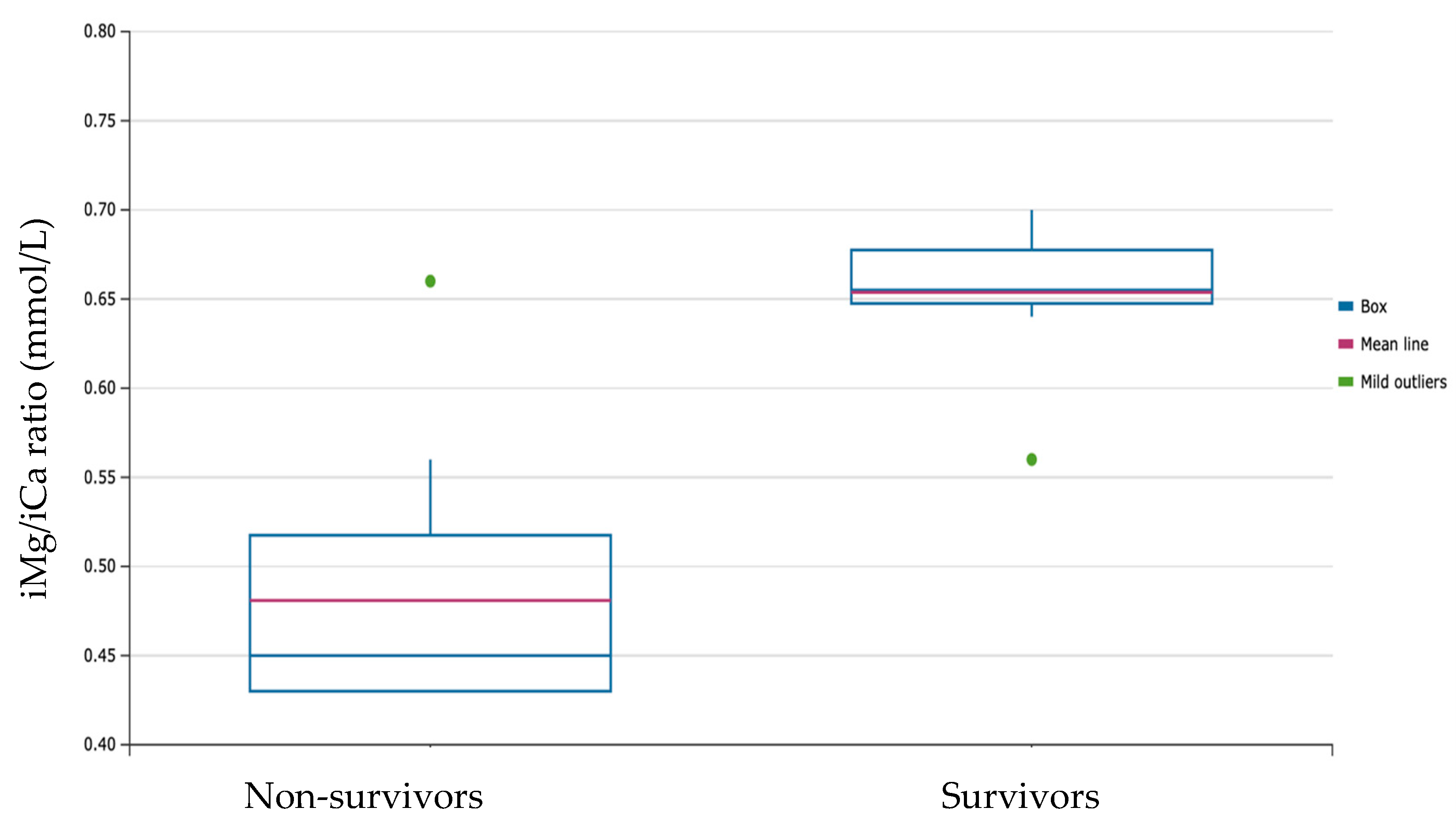 Nutrients 14 03442 g001 550