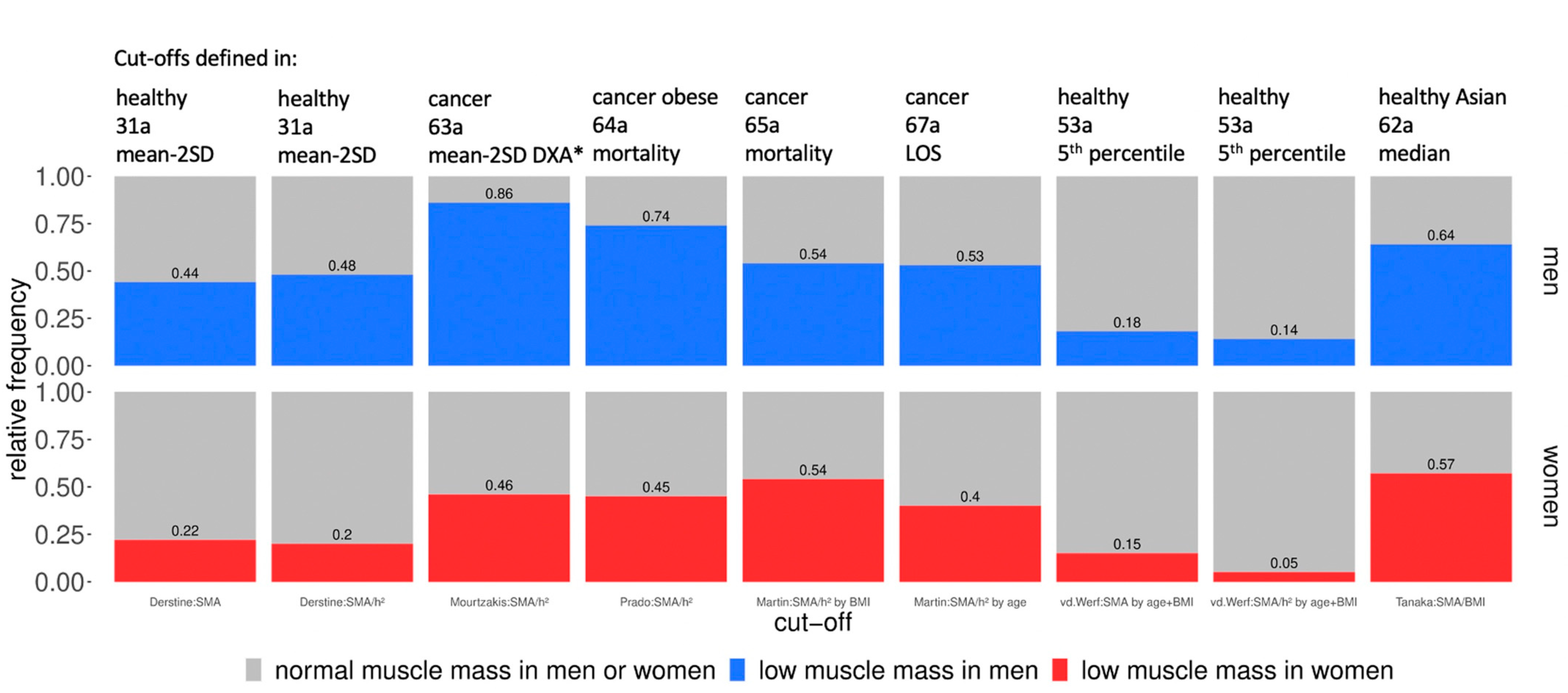 Nutrients 14 03446 g001 Nutrients 14 03446 g001