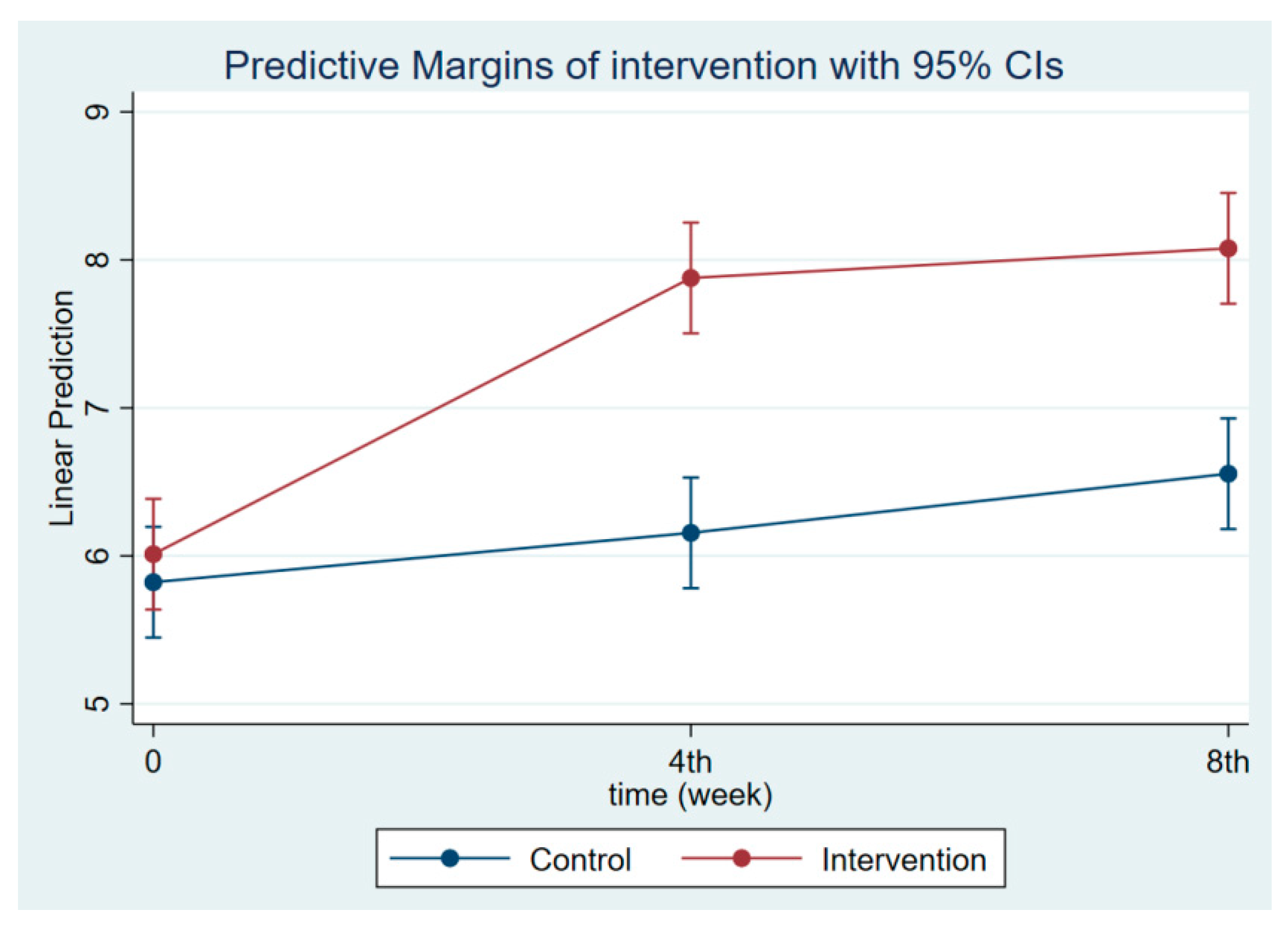 Nutrients 14 03448 g002