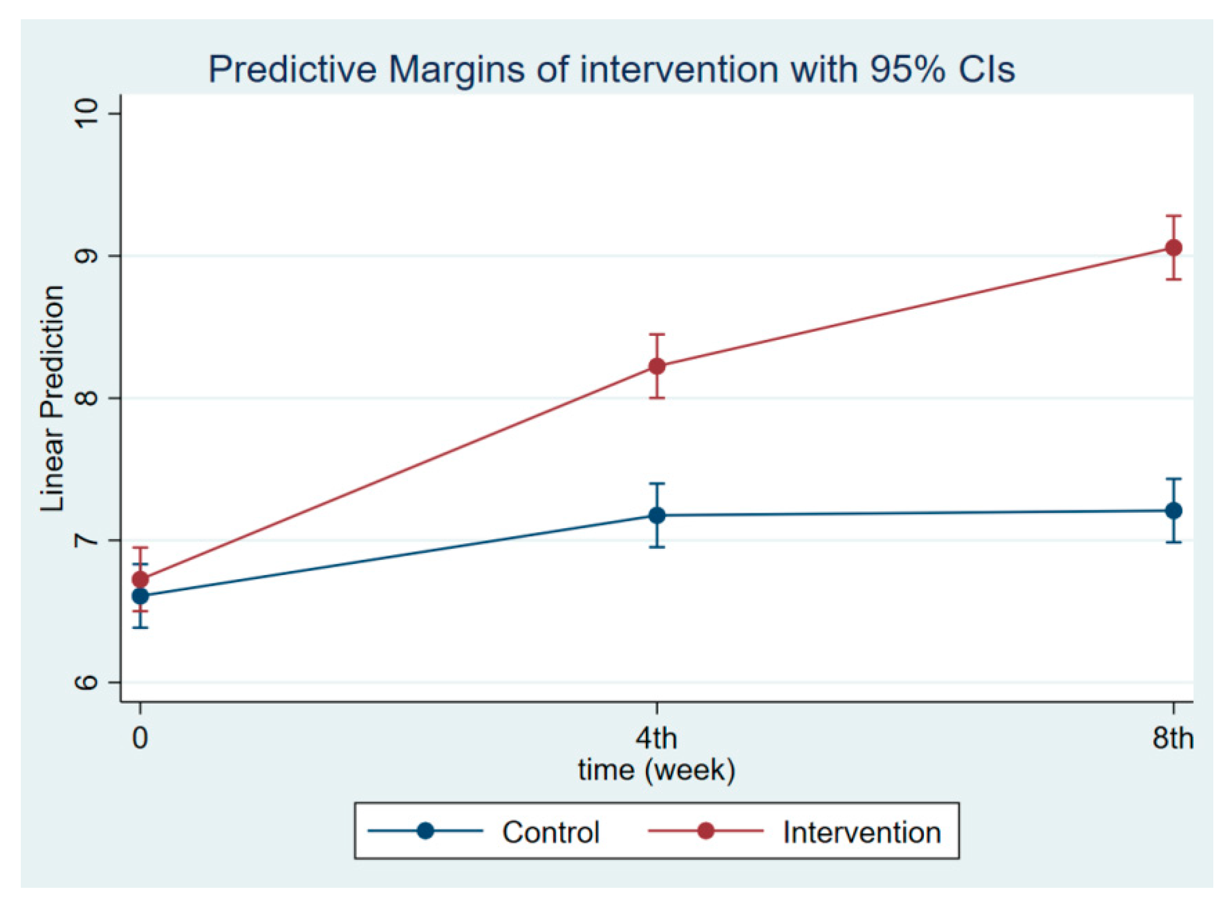Nutrients 14 03448 g003