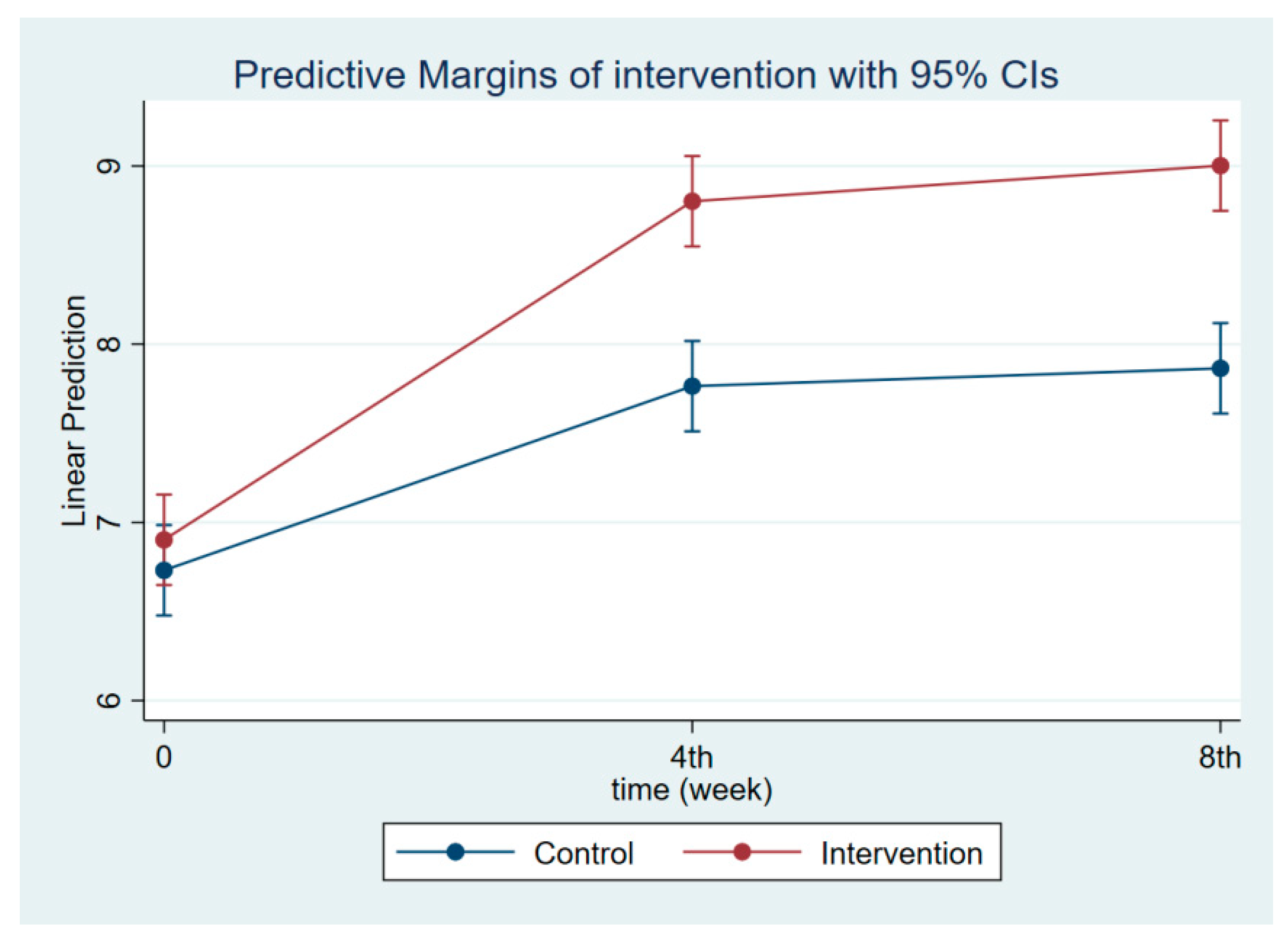 Nutrients 14 03448 g004