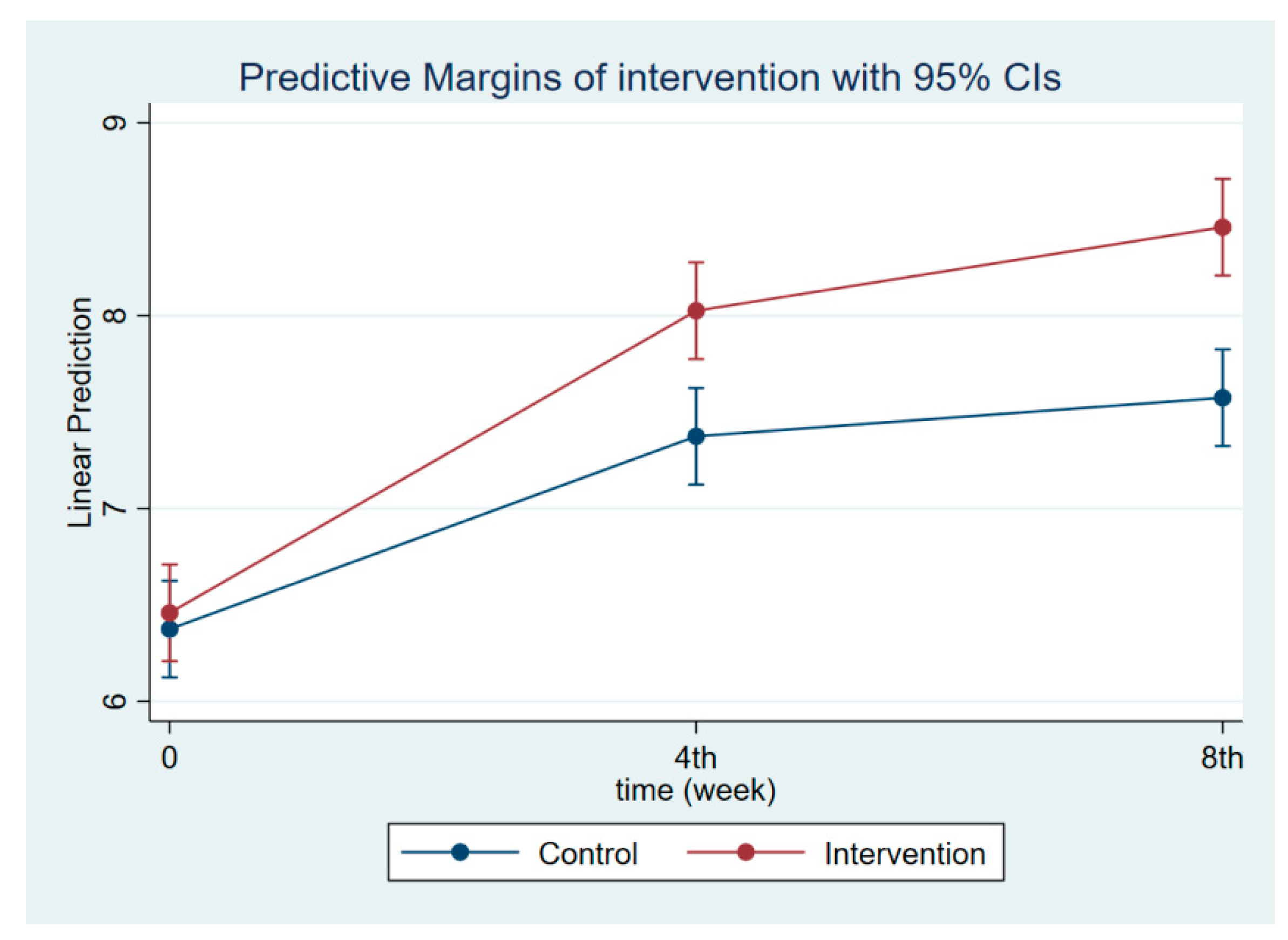 Nutrients 14 03448 g005