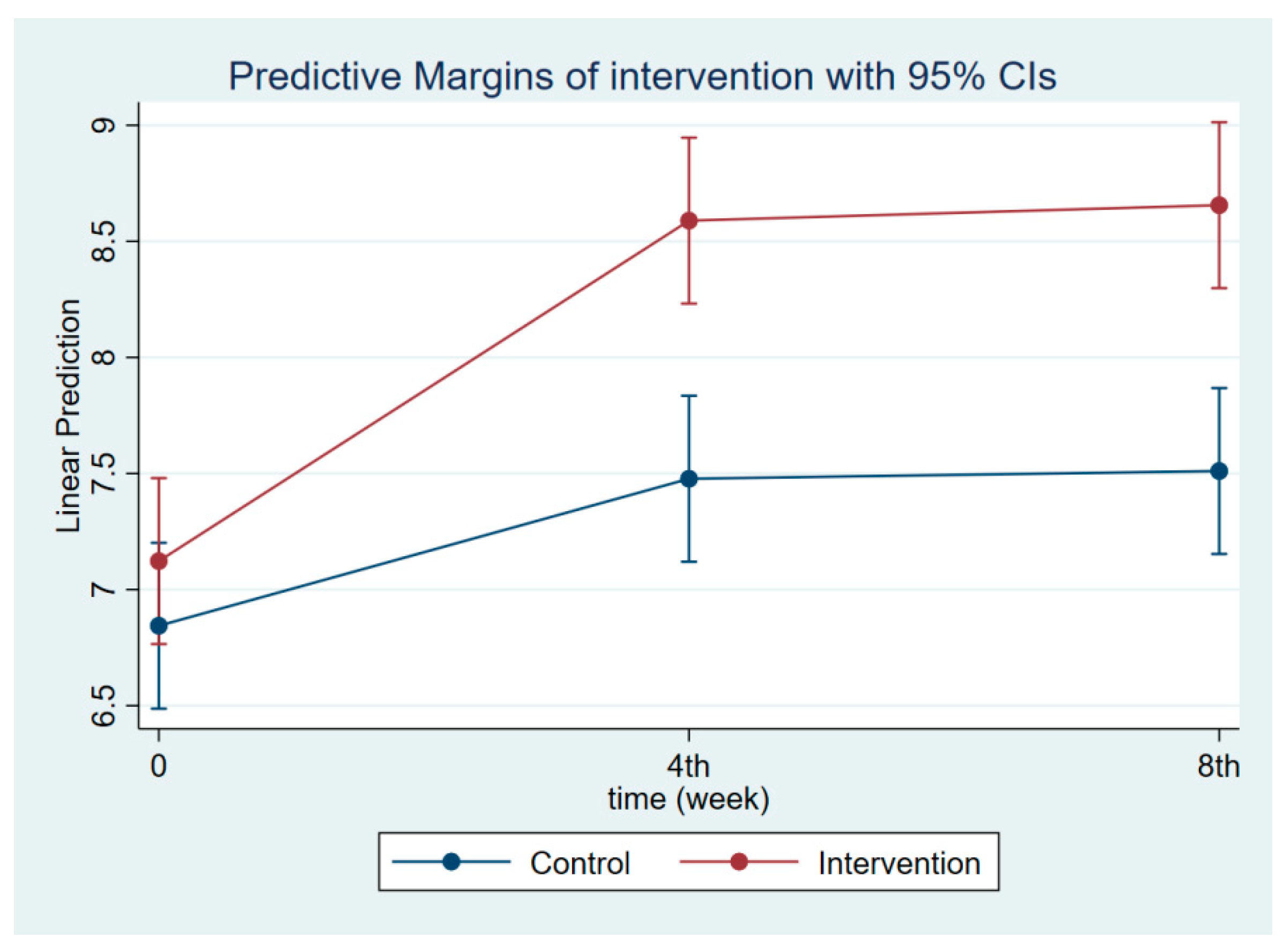Nutrients 14 03448 g006