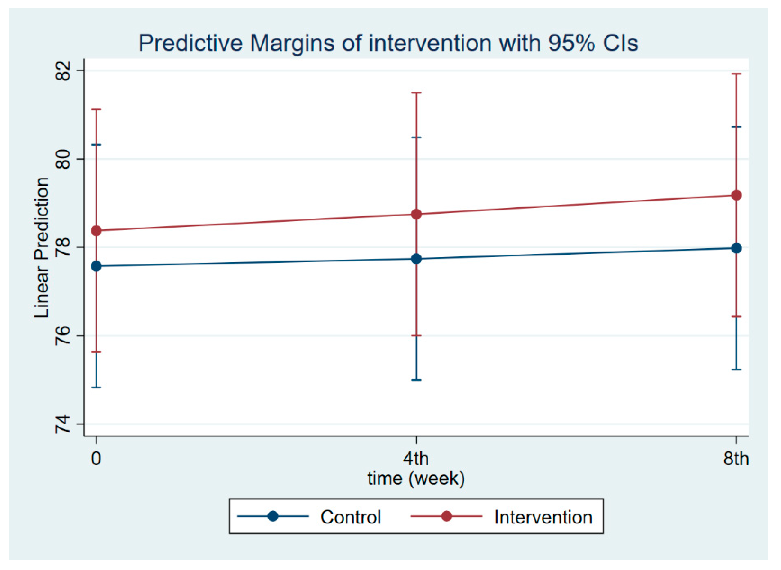 Nutrients 14 03448 g009