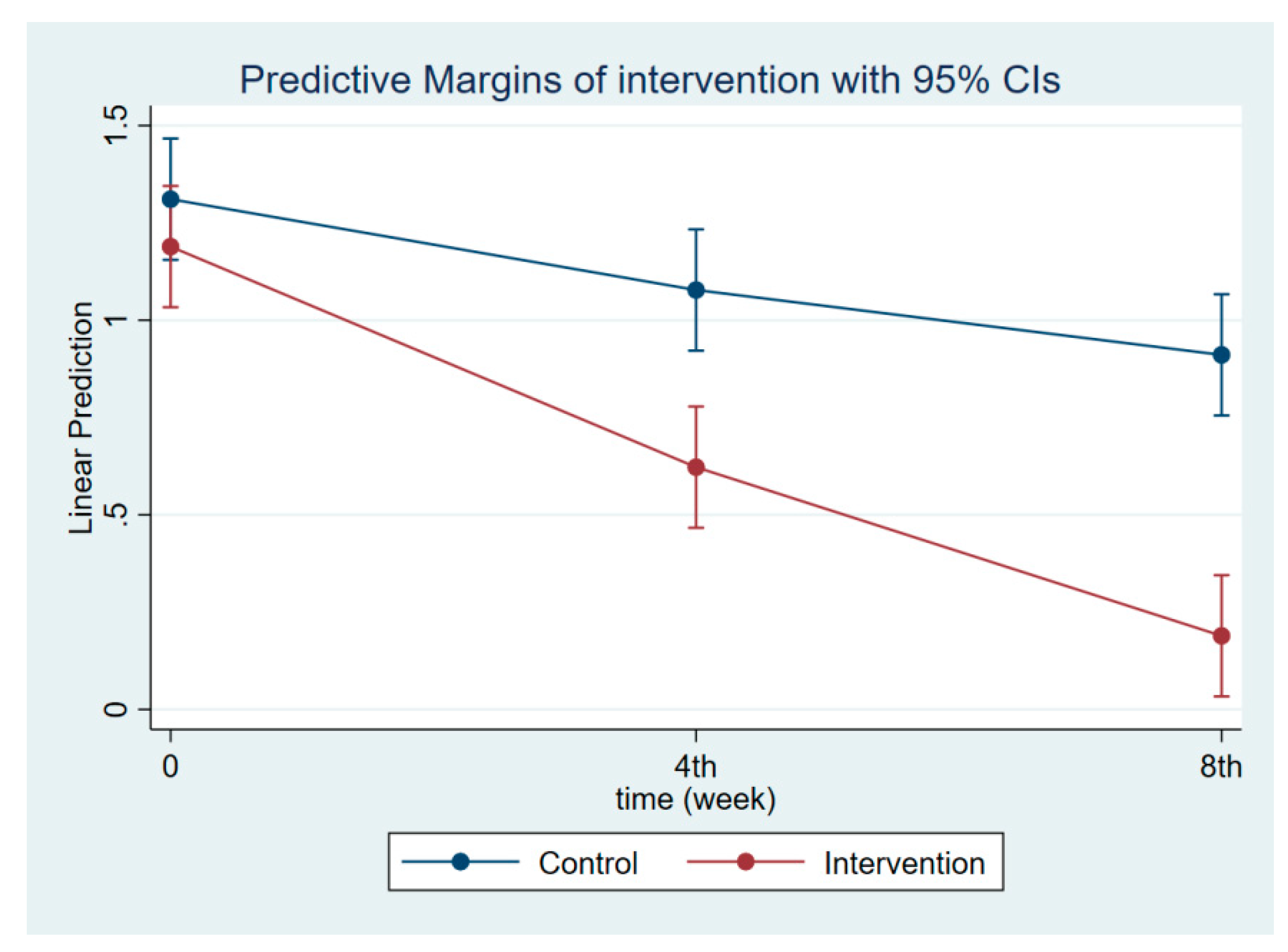 Nutrients 14 03448 g010