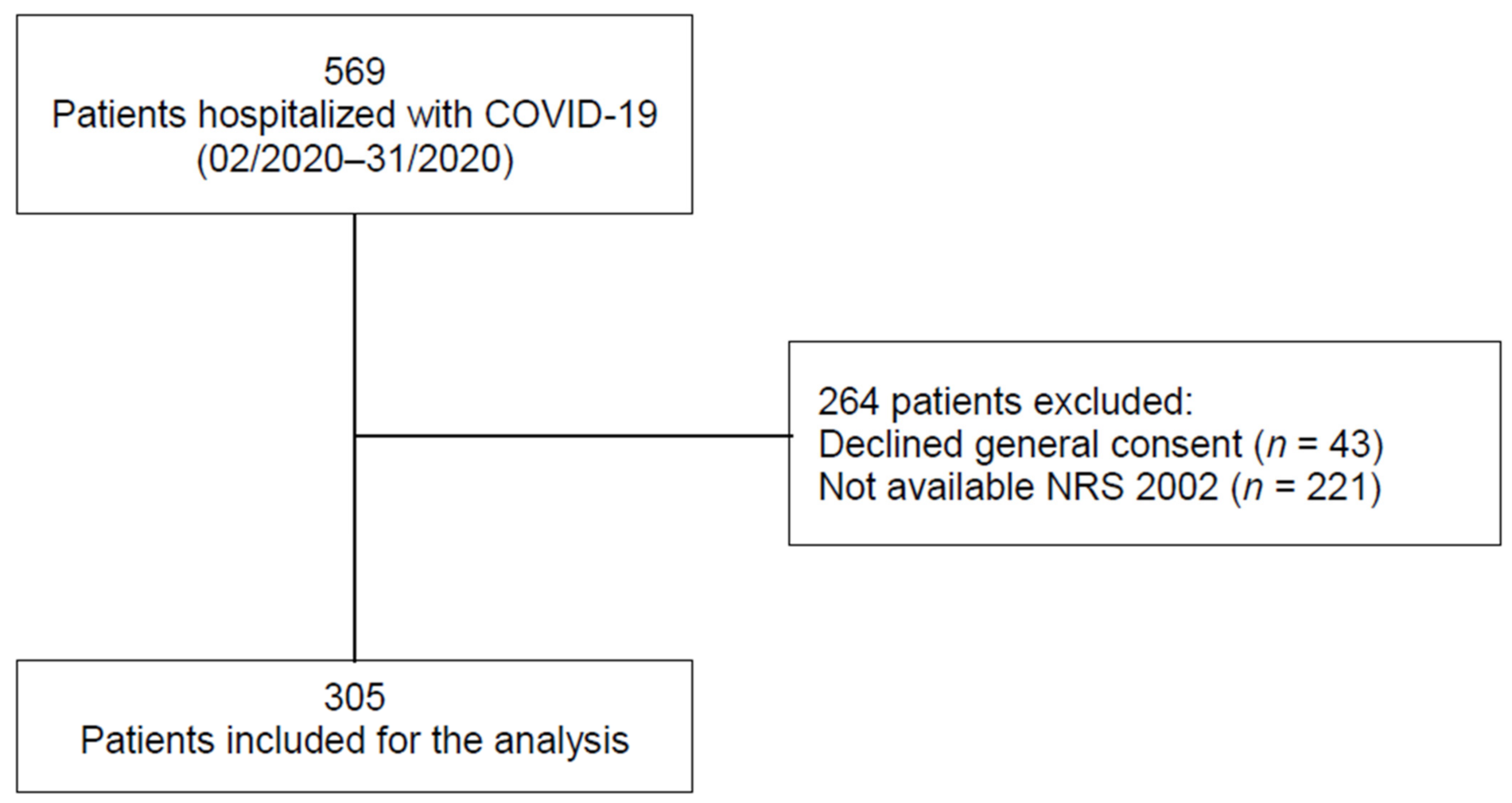 Nutrients 14 03449 g001