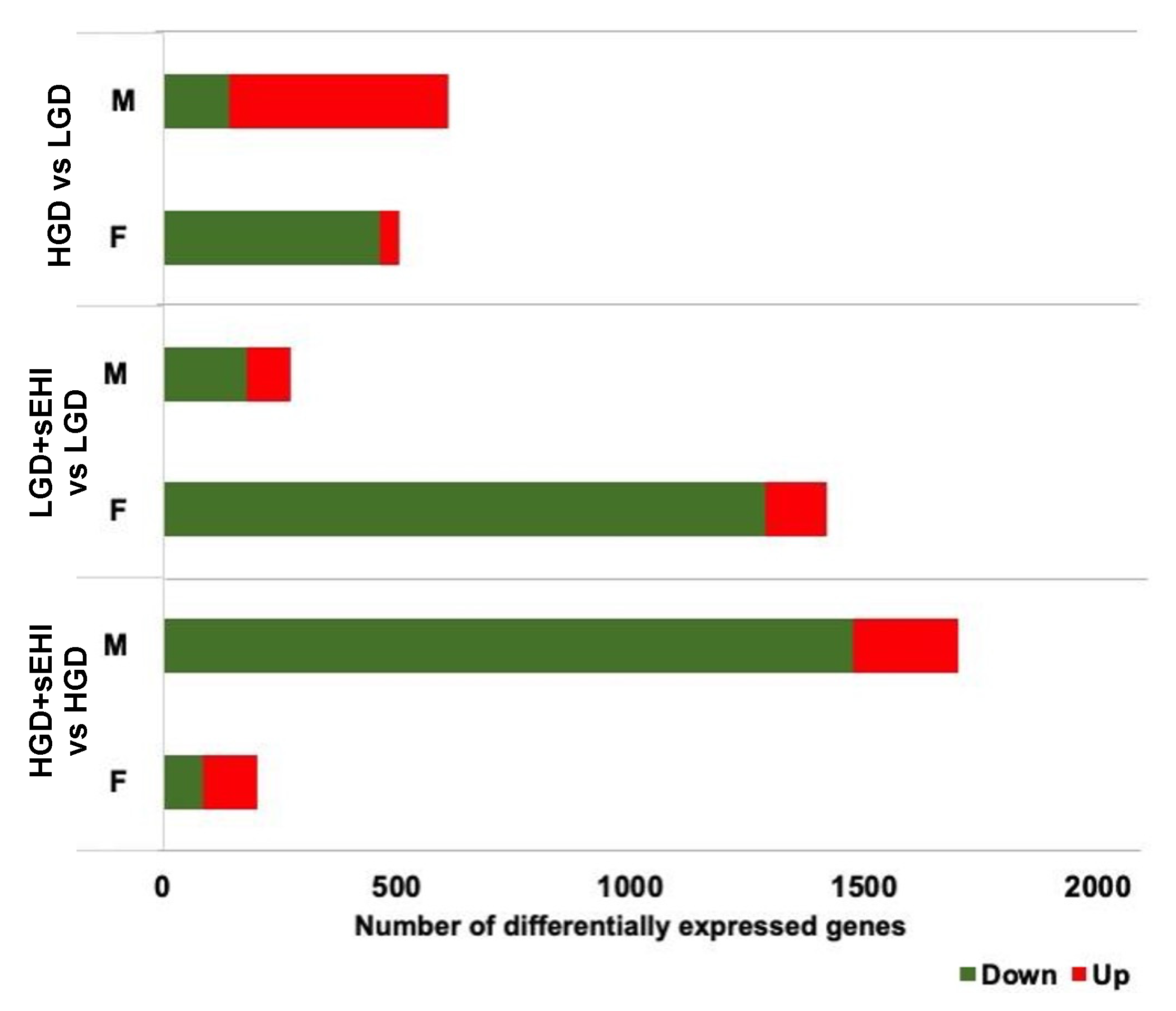 Nutrients 14 03451 g003