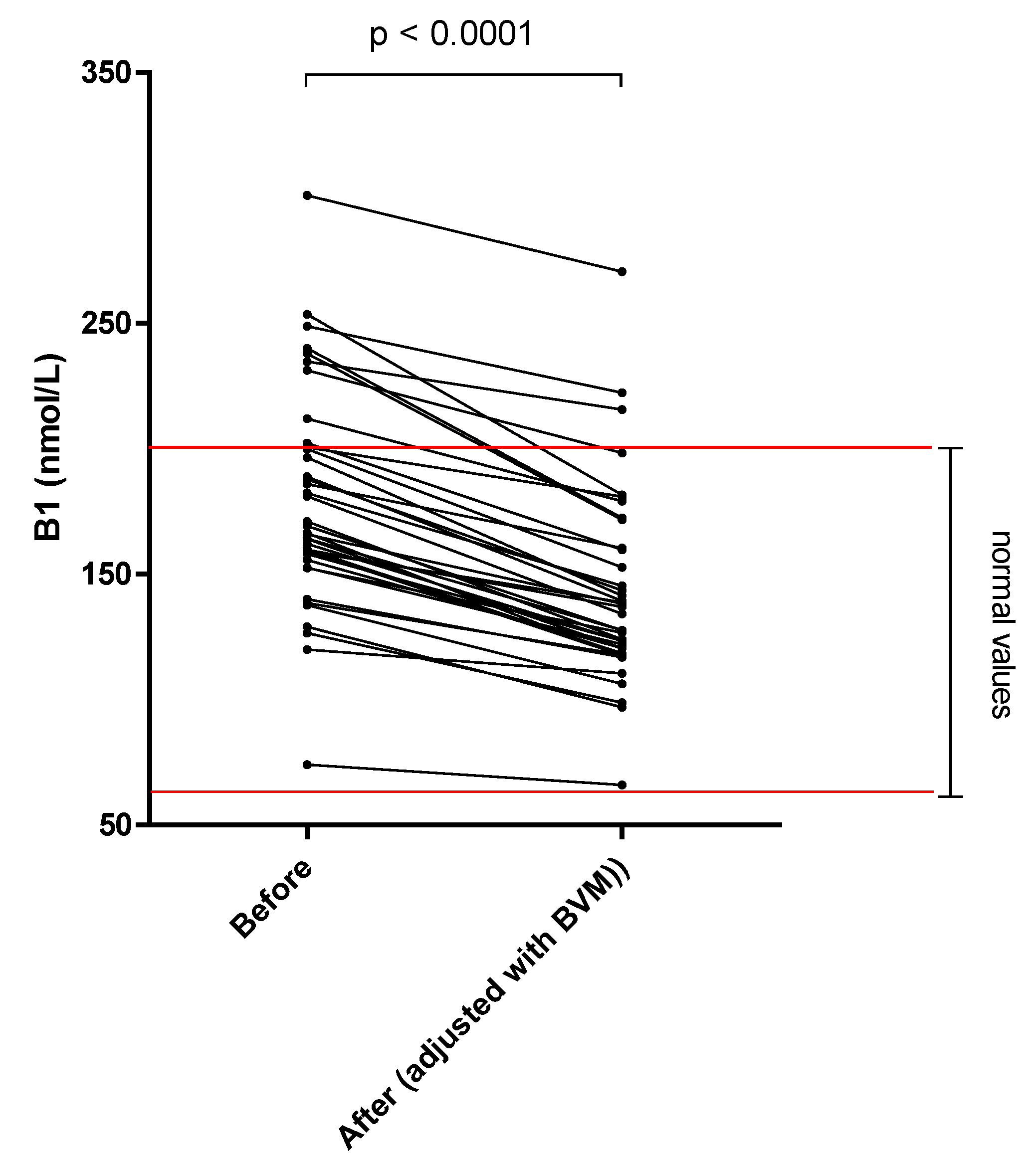 Nutrients 14 03454 g001