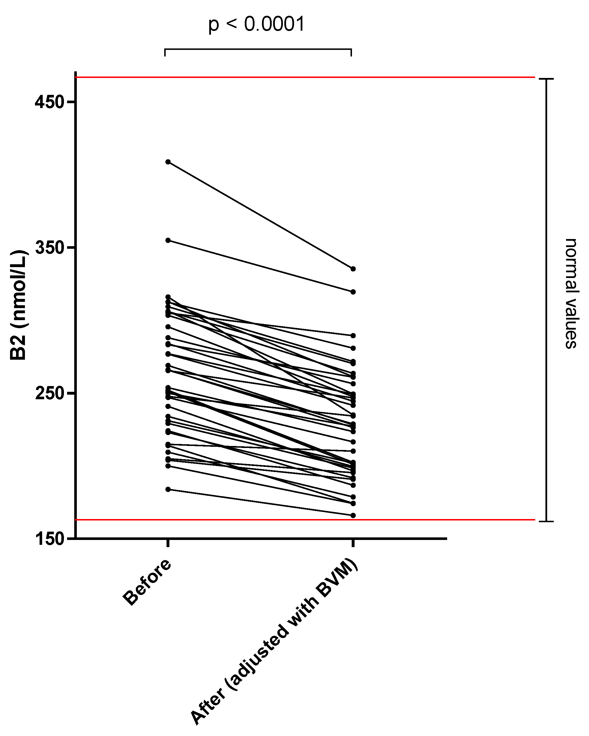 Nutrients 14 03454 g002