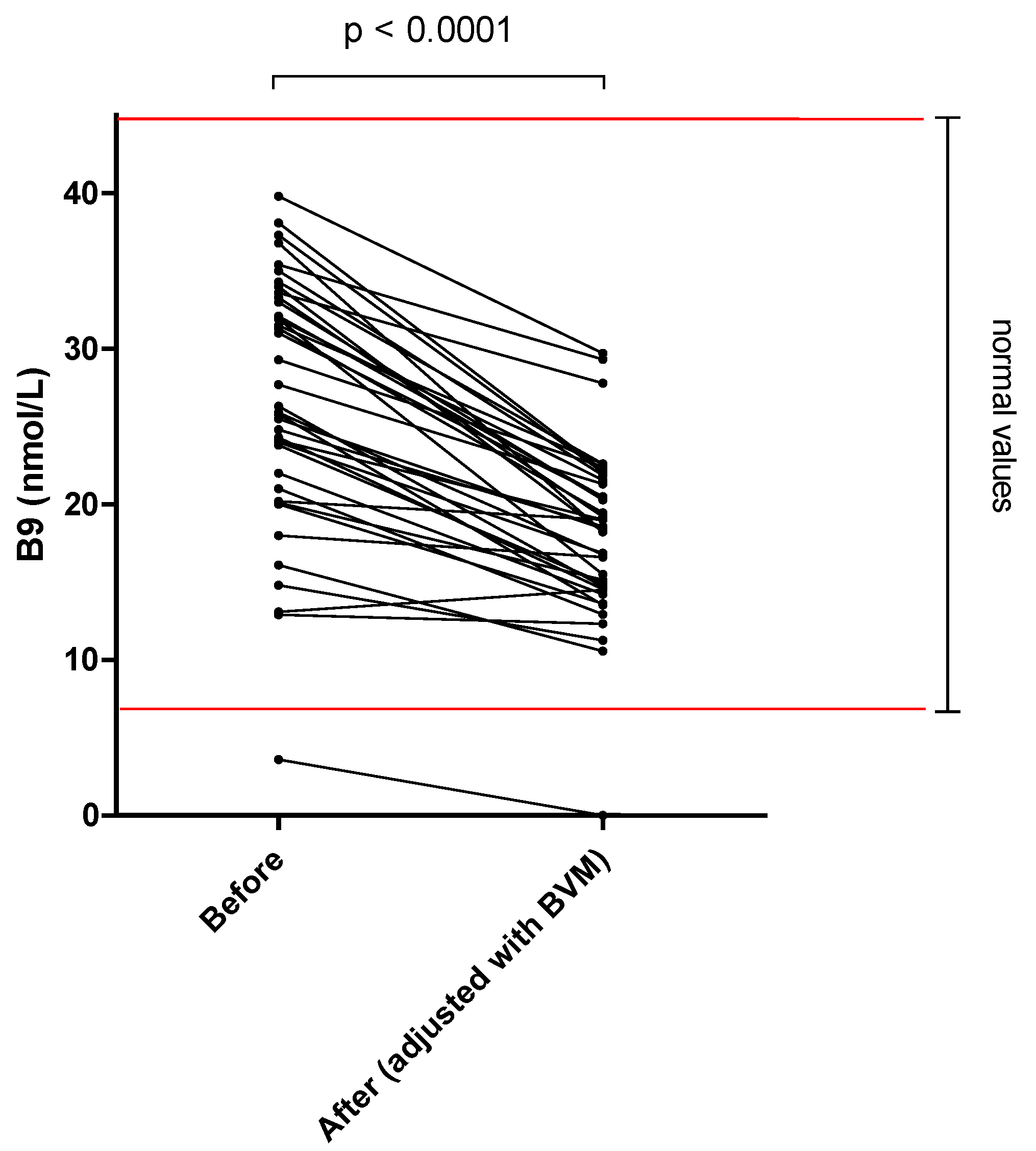Nutrients 14 03454 g004